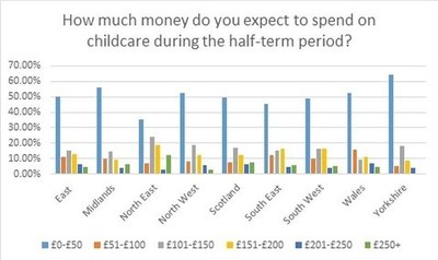 1 In 5 Parents Find Half-term Stressful Due to the Costs