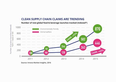 Le « Clean Supreme » (Propreté Suprême) en tête des tendances 2017