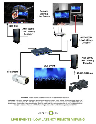 Full HD, Low Latency Video Over IP Encoder &amp; Decoder Set