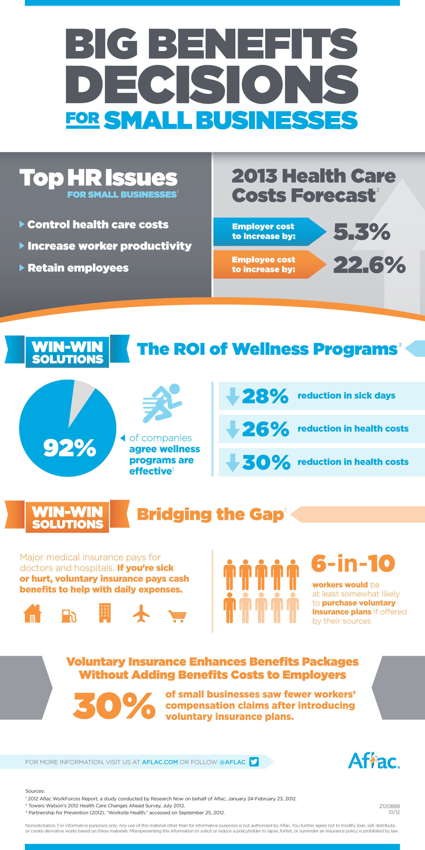 health benefits for small business ontario