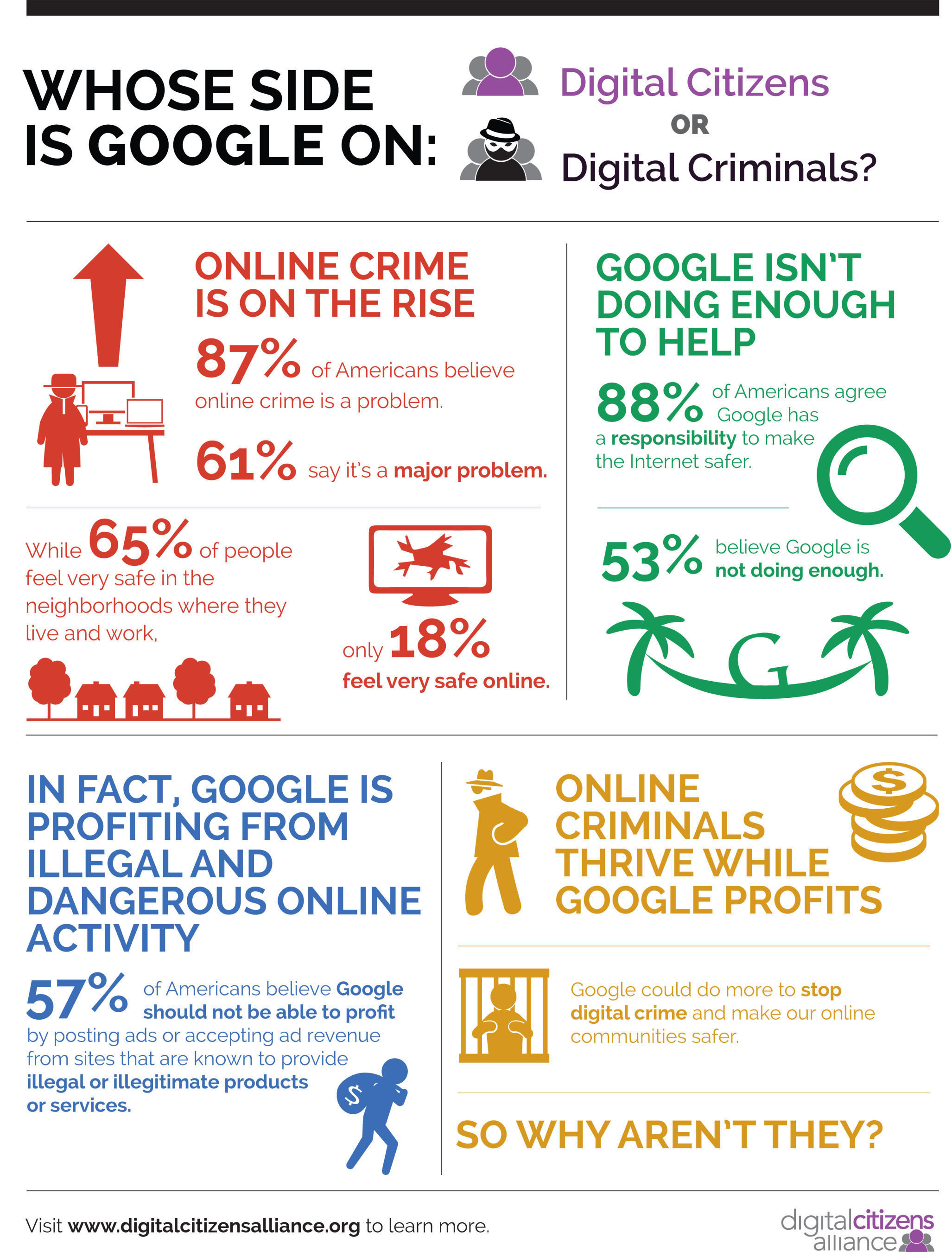 Digital Citizens Alliance infographic