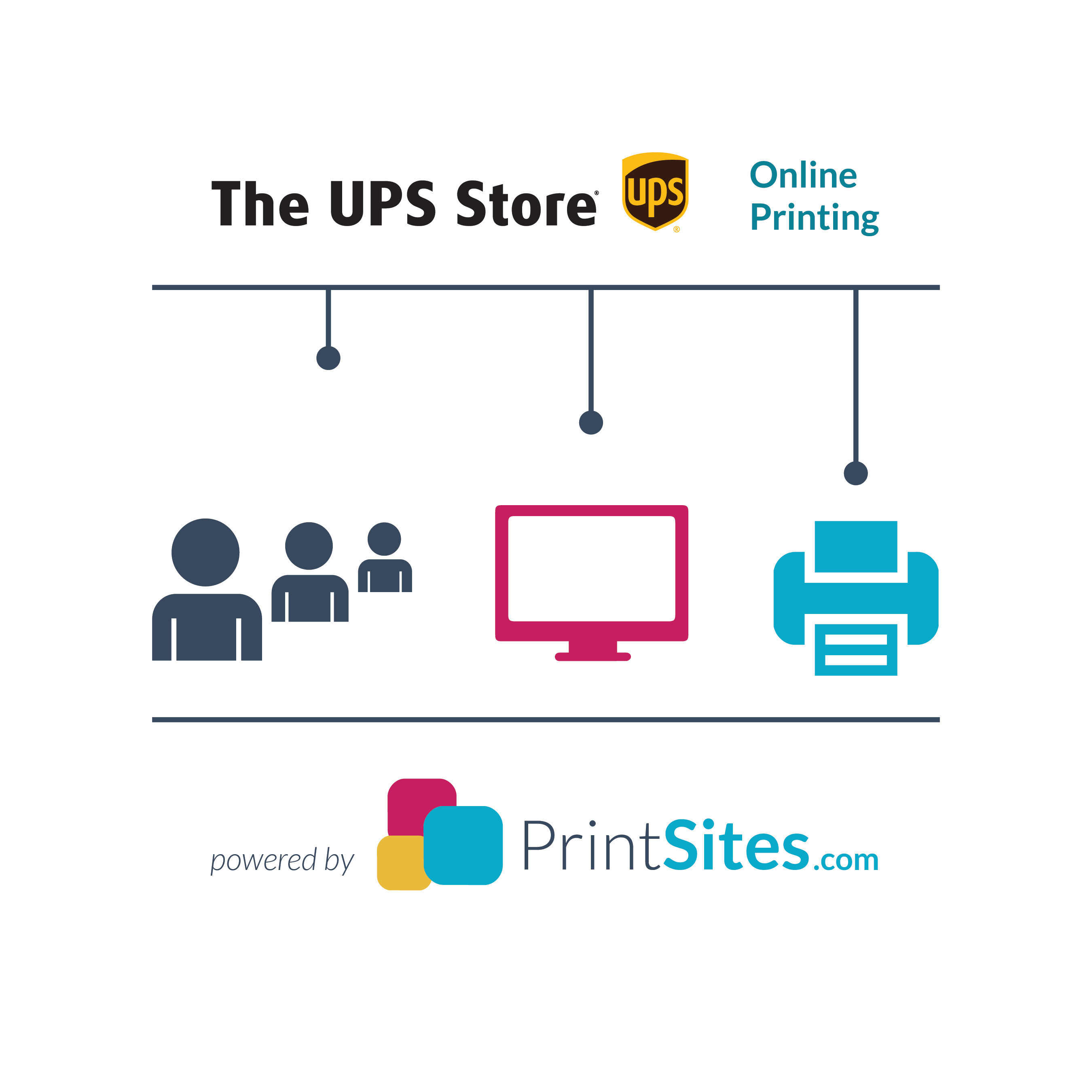 Over 4,400 The UPS Store locations put customer convenience first with new online print platform powered by PrintSites