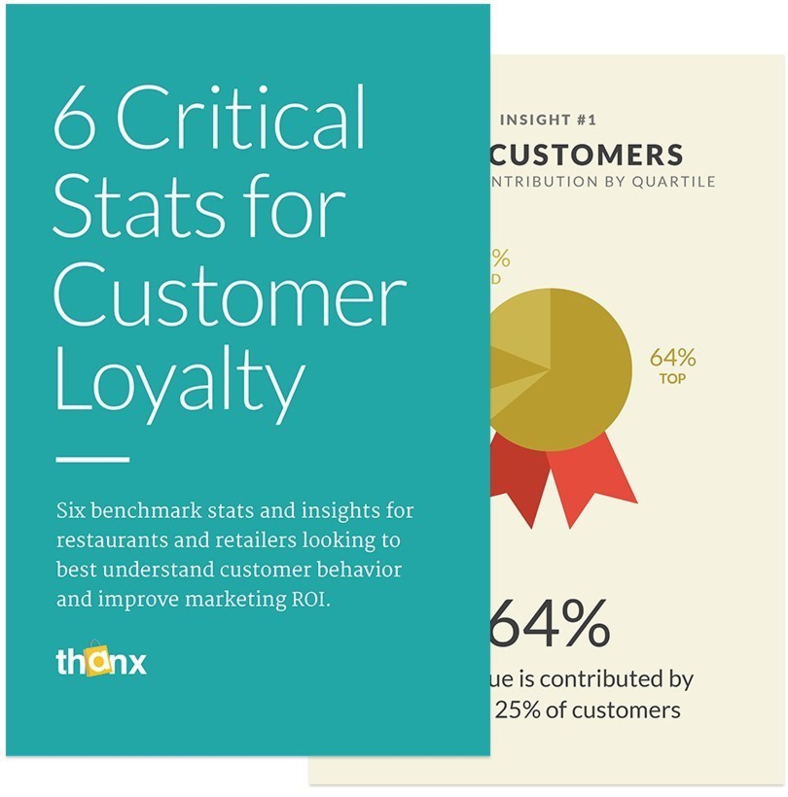 New Thanx study confirms that the top quartile of customers contribute nearly two-thirds of revenue.