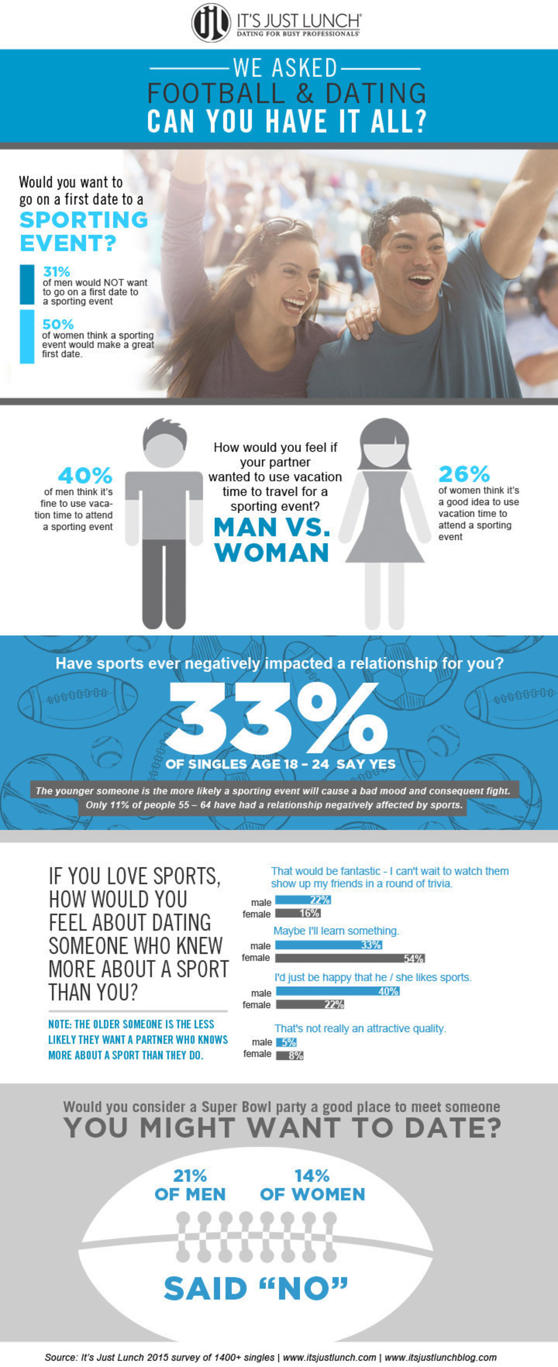 Sports and Dating: Can you have it all?