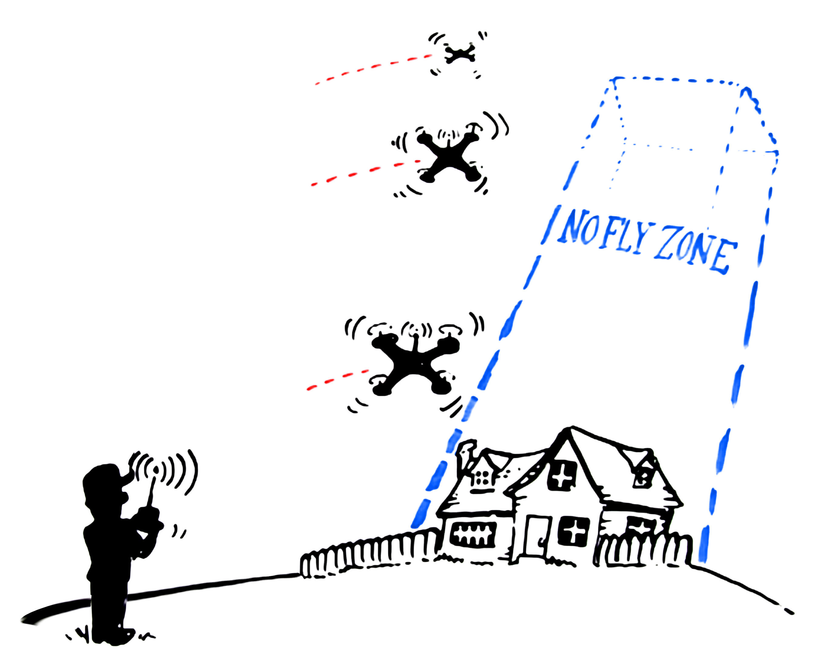 NoFlyZone.org Offers Homeowners Privacy from Drones