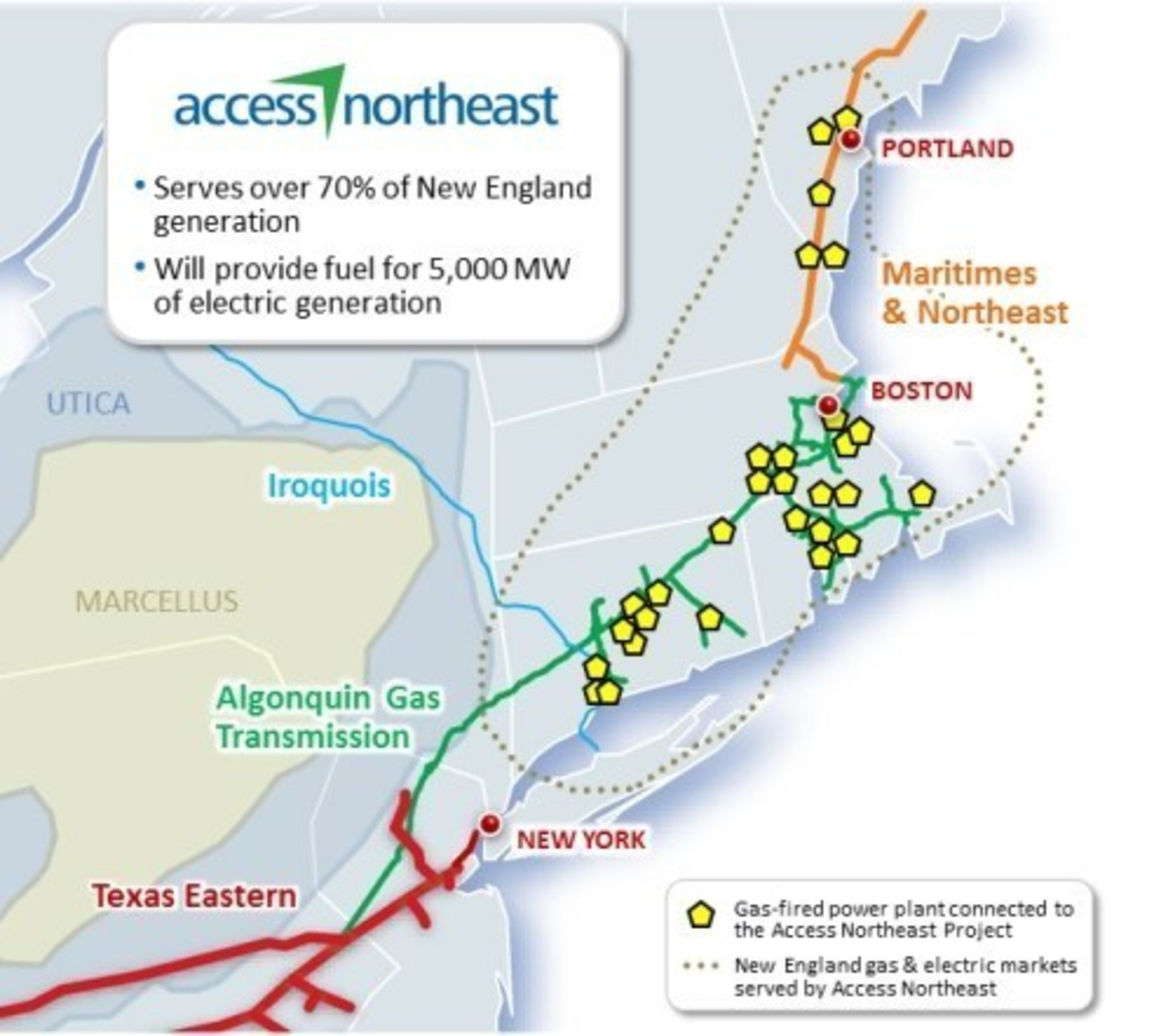 Gas-fired power plants connected to the Access Northeast project. Access Northeast is an innovative energy solution for New England.