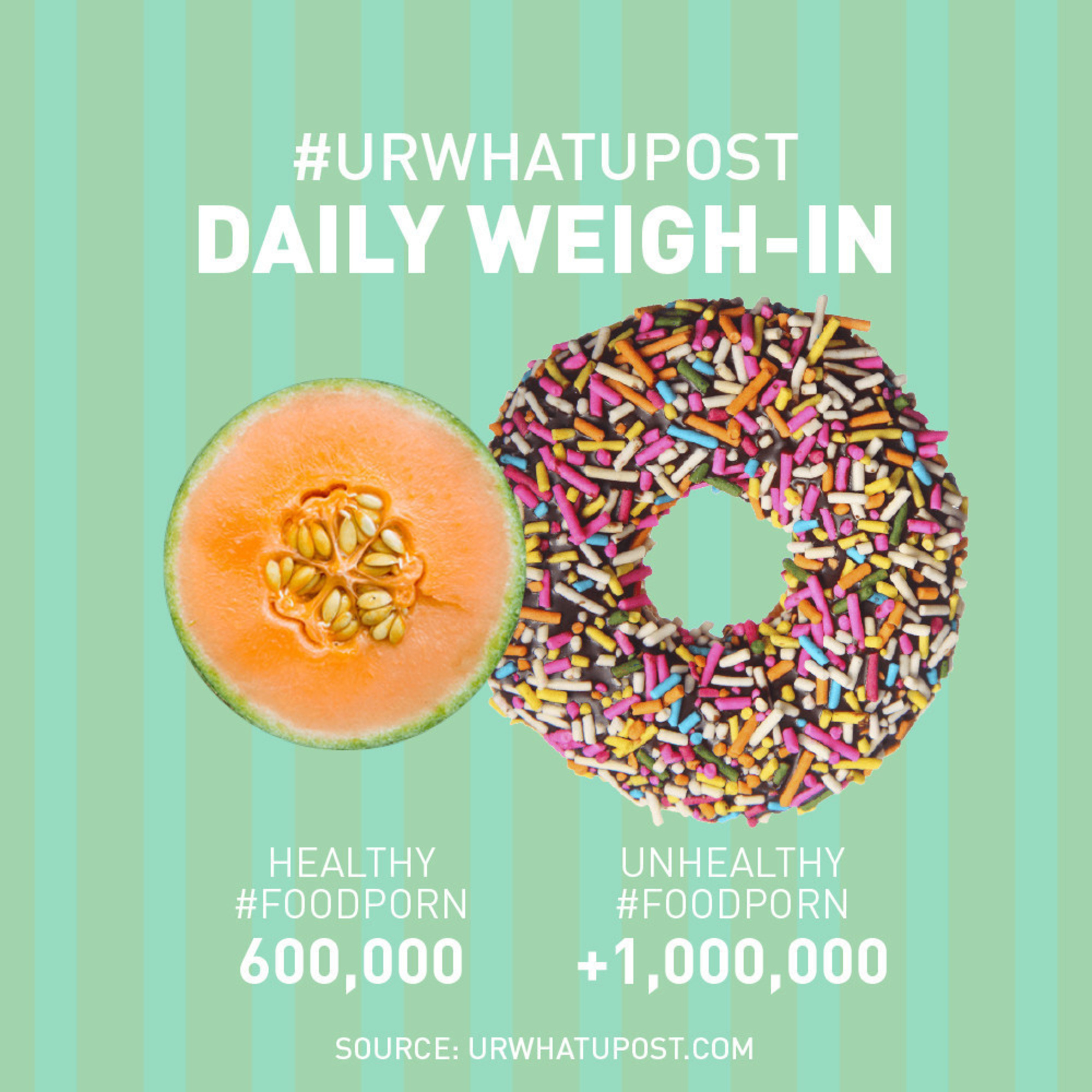 Bolthouse Farms releases food porn data and launches new #URWhatUPost campaign to challenge America to help create a healthier internet