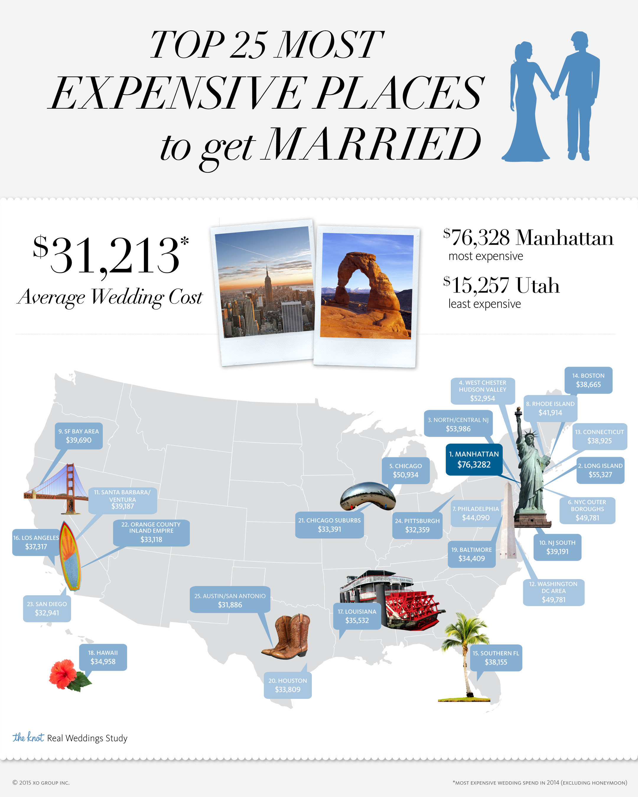 The top 25 most expensive places to get married in the US, from The Knot 2014 Real Weddings Study