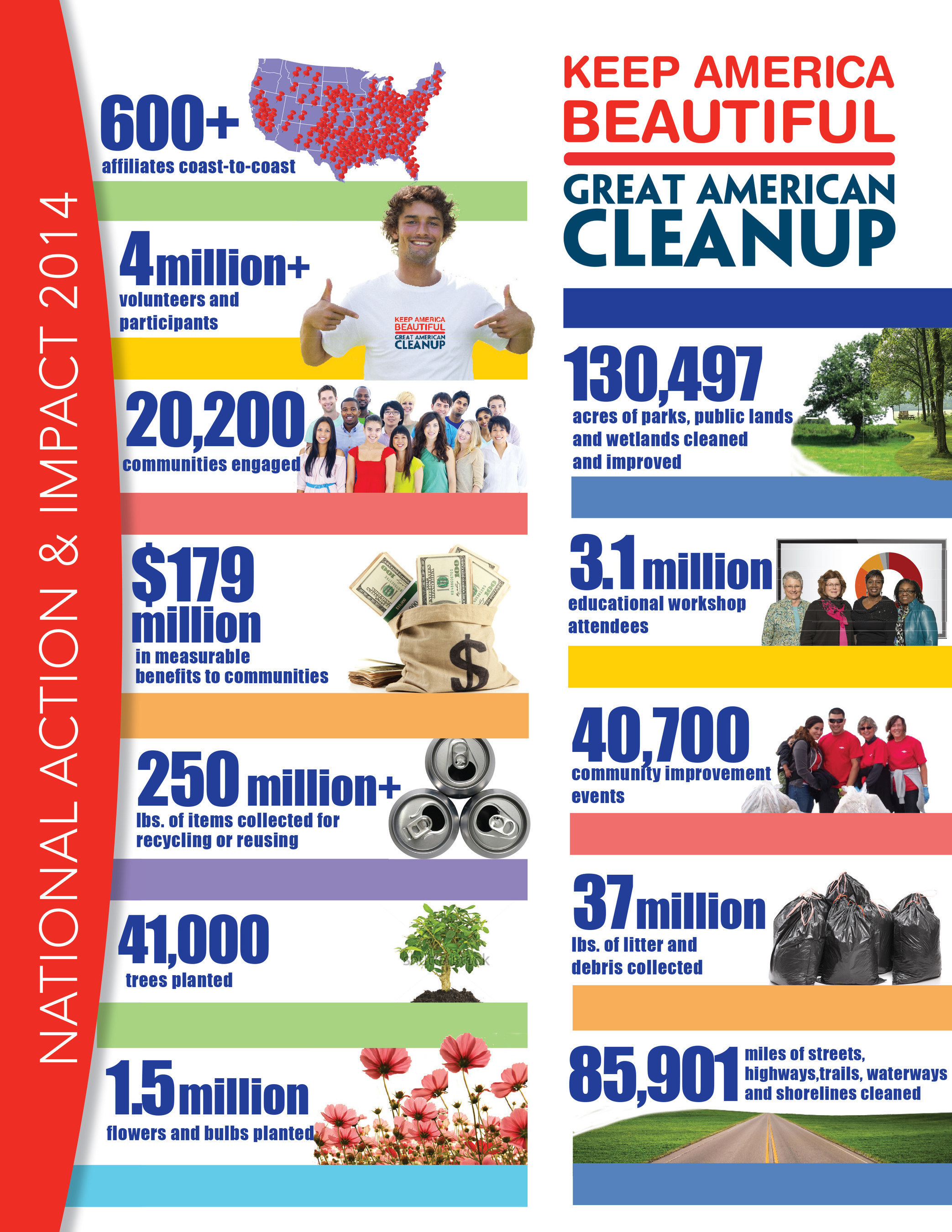 Keep America Beautiful's Great American Cleanup is the country's largest community improvementprogram that kicks off in more than 20,000 communities each spring. More than 40,000 eventsnationwide engage more than 4 million volunteers and participants who take action in their communitiesto create positive change and lasting impact. Find a local affiliate and an event by visiting kab.org.