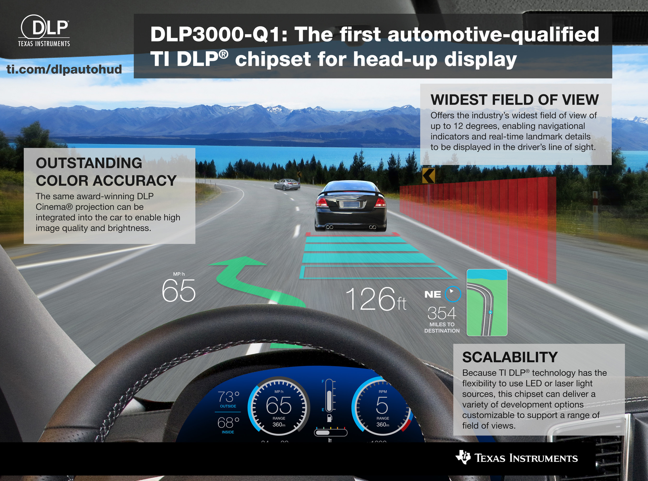 DLP3000-Q1: The first automotive-qualified TI DLP chipset for head-up display