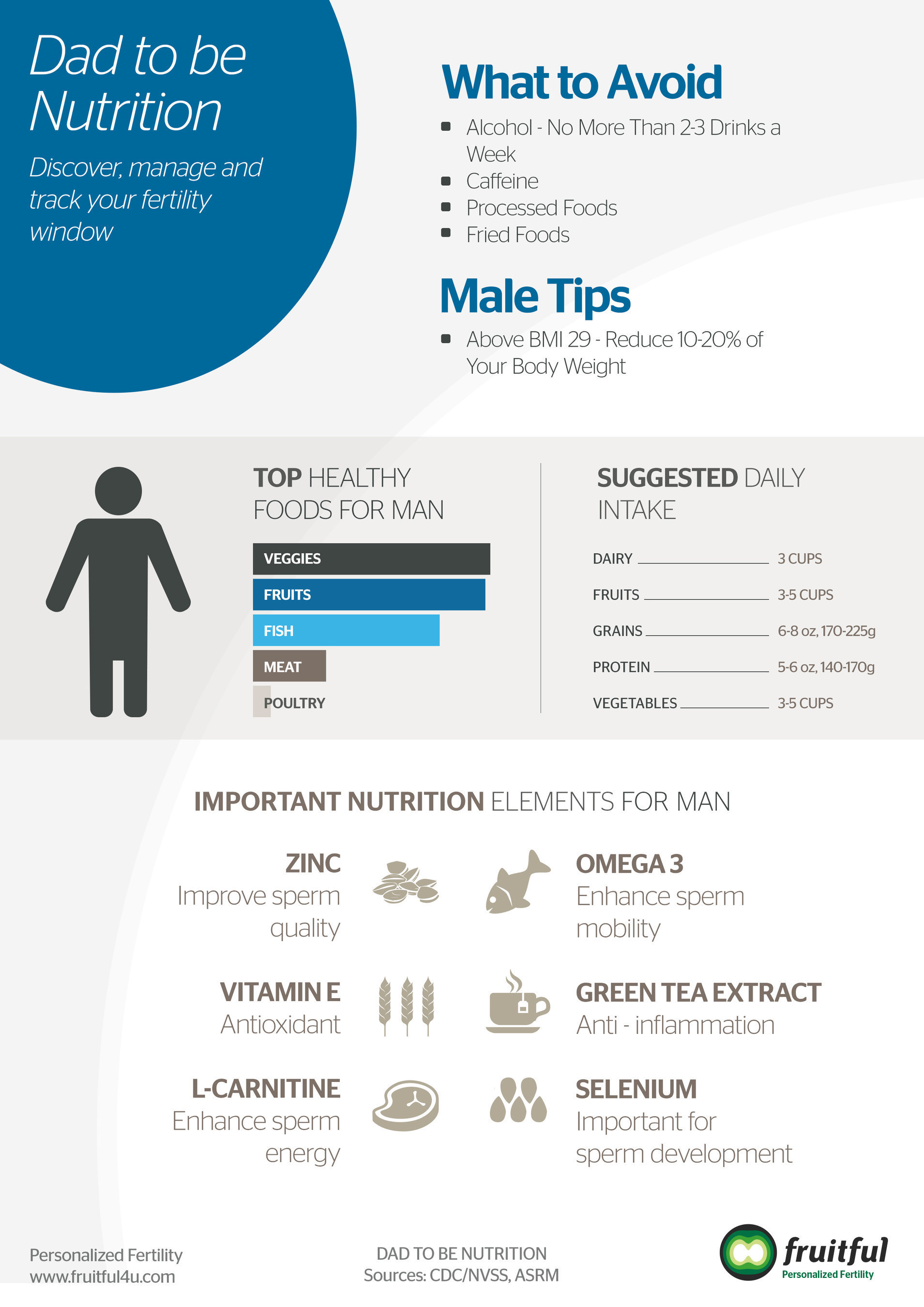 Fruitful infographic - Male tips for fertility Infographic