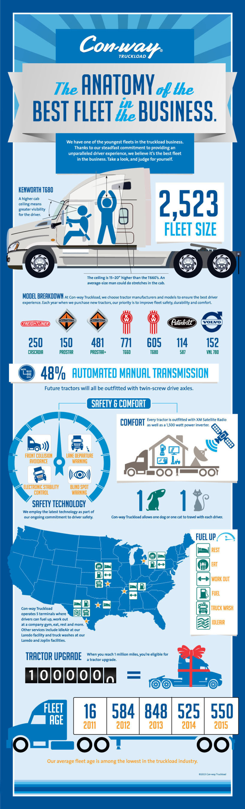 Con-way Truckload Invests in 635 New Tractors, All with Automated Manual Transmissions and Twin Screw Axles