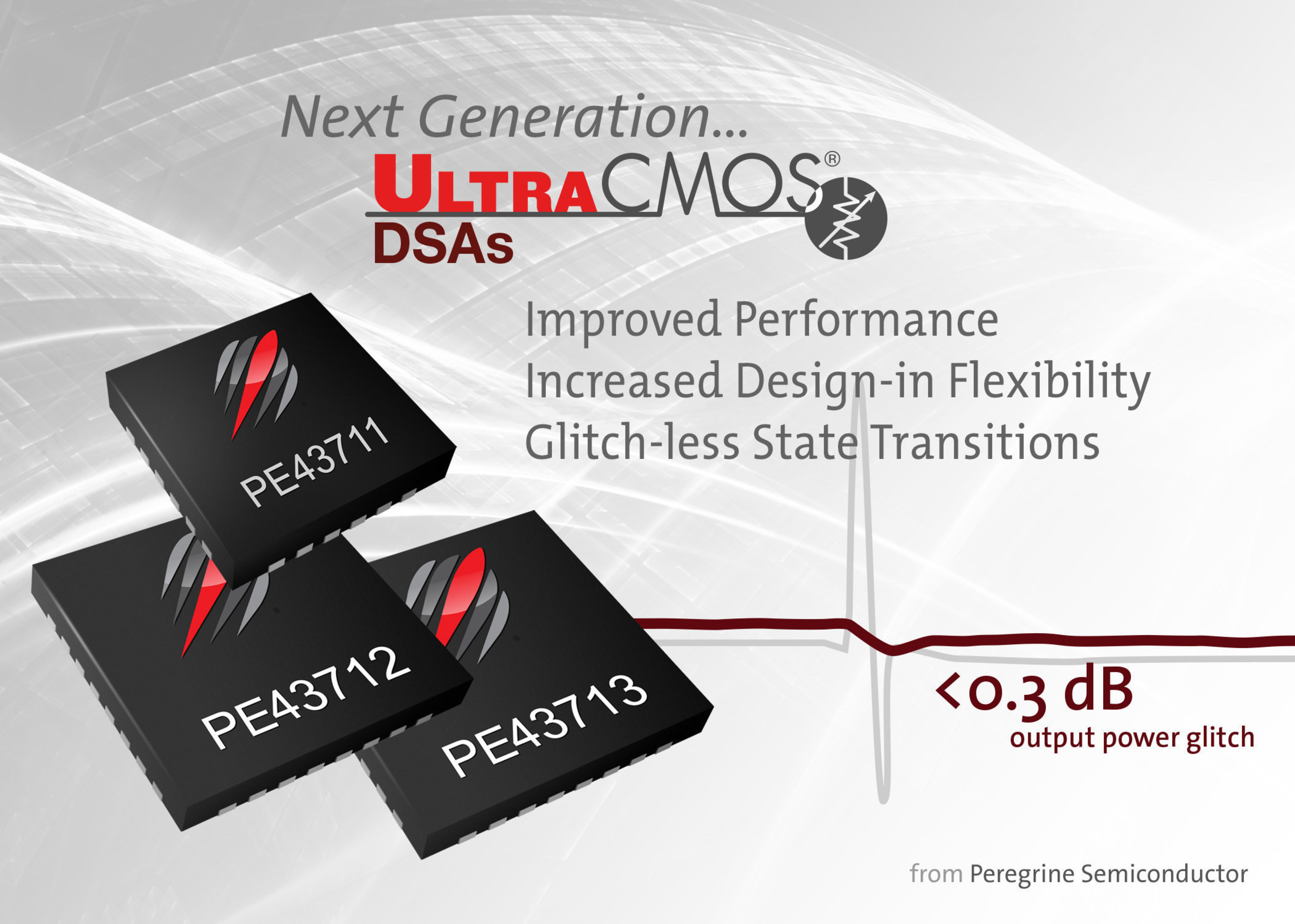 Peregrine Semiconductor's next-generation, glitch-less digital step attenuators (DSAs), the UltraCMOS(R) PE43711, PE43712 and PE43713, provide glitch-less attenuation state transitions, increased design-in flexibility and performance upgrades.