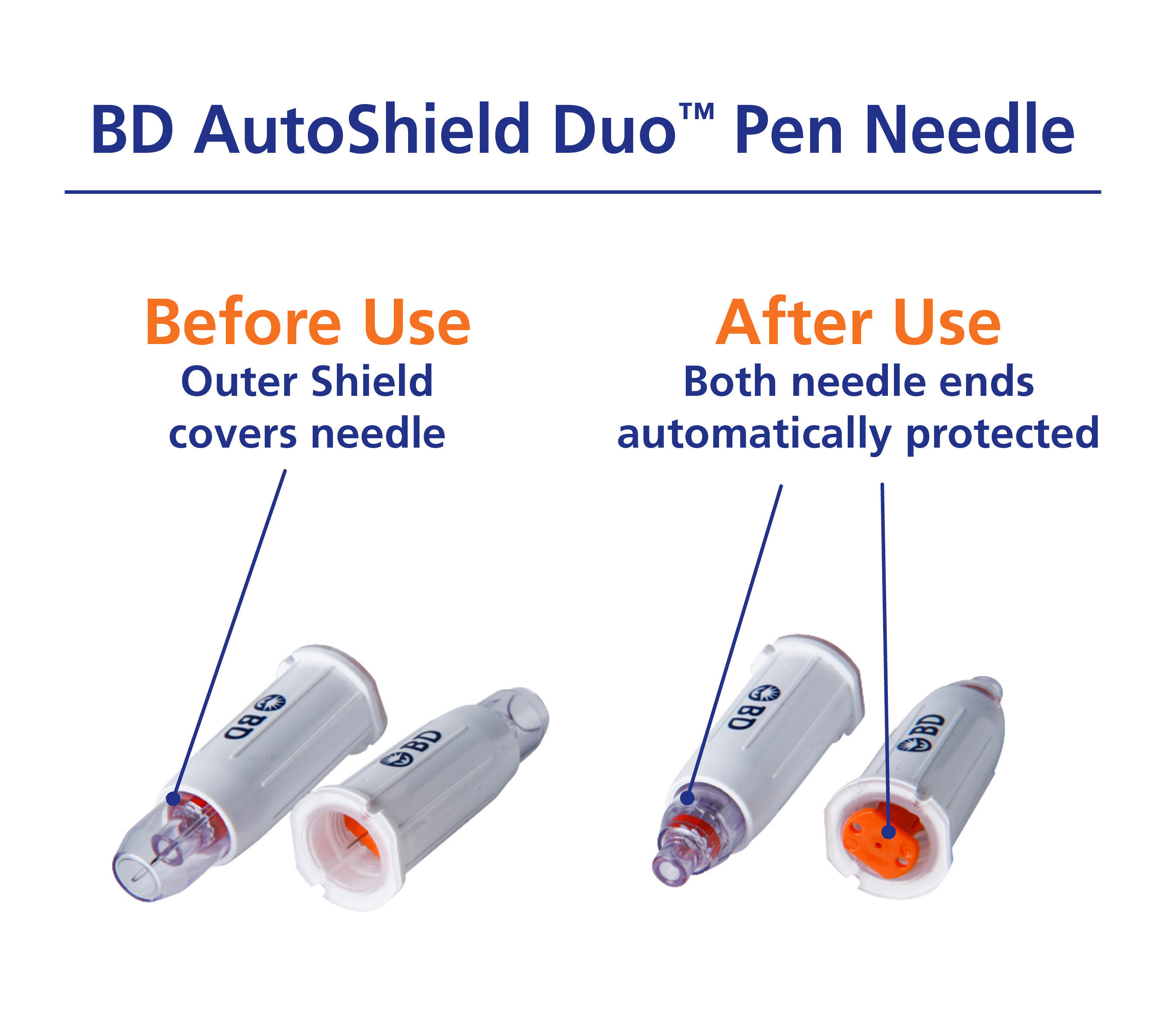 BD AutoShield Duo (TM) Pen Needle