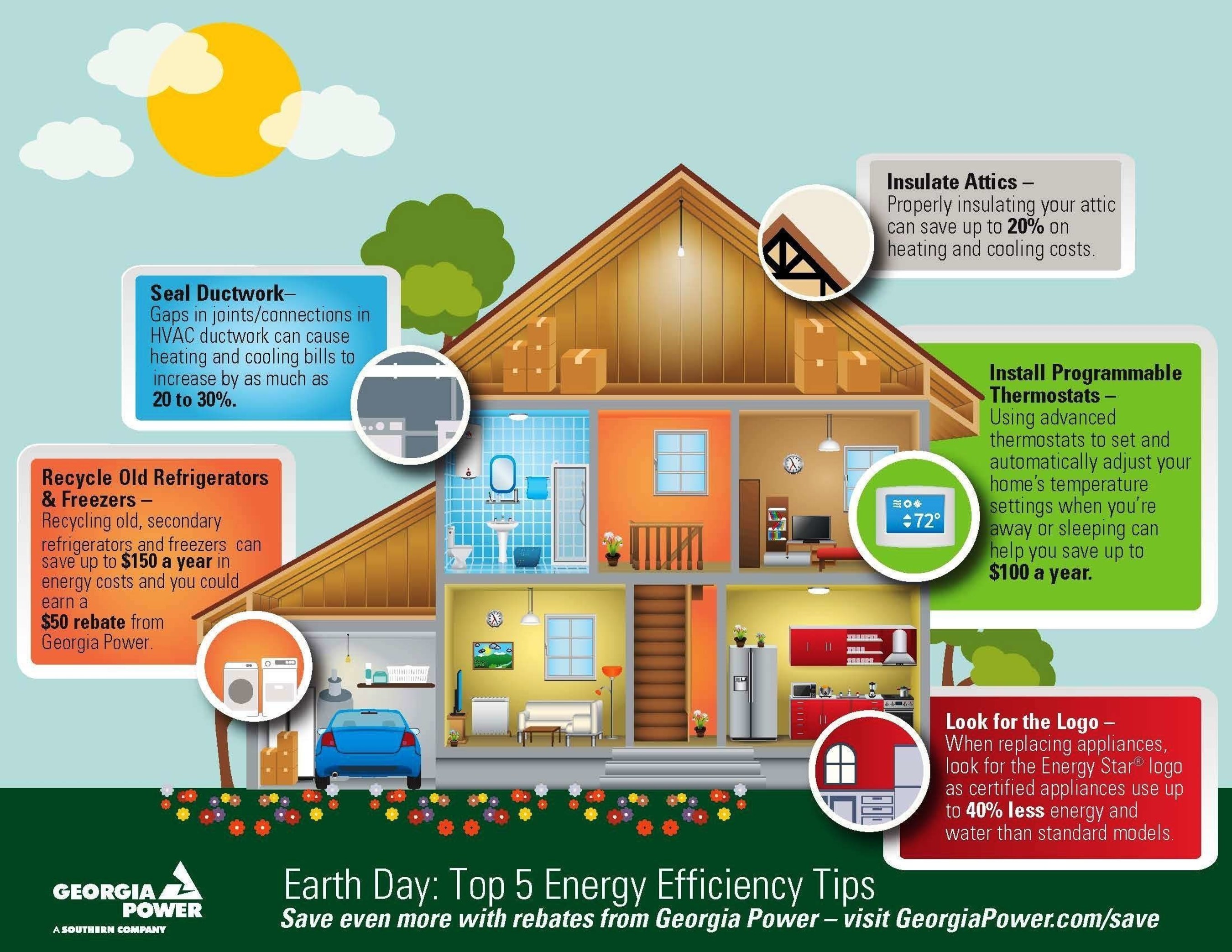 Georgia Power offers the Top 5 Energy Efficiency Tips for Earth Day 2015. Saving money and energy around the house is easy this Earth Day. Visit GeorgiaPower.com/Save for more ways to save, including available rebates and incentives.