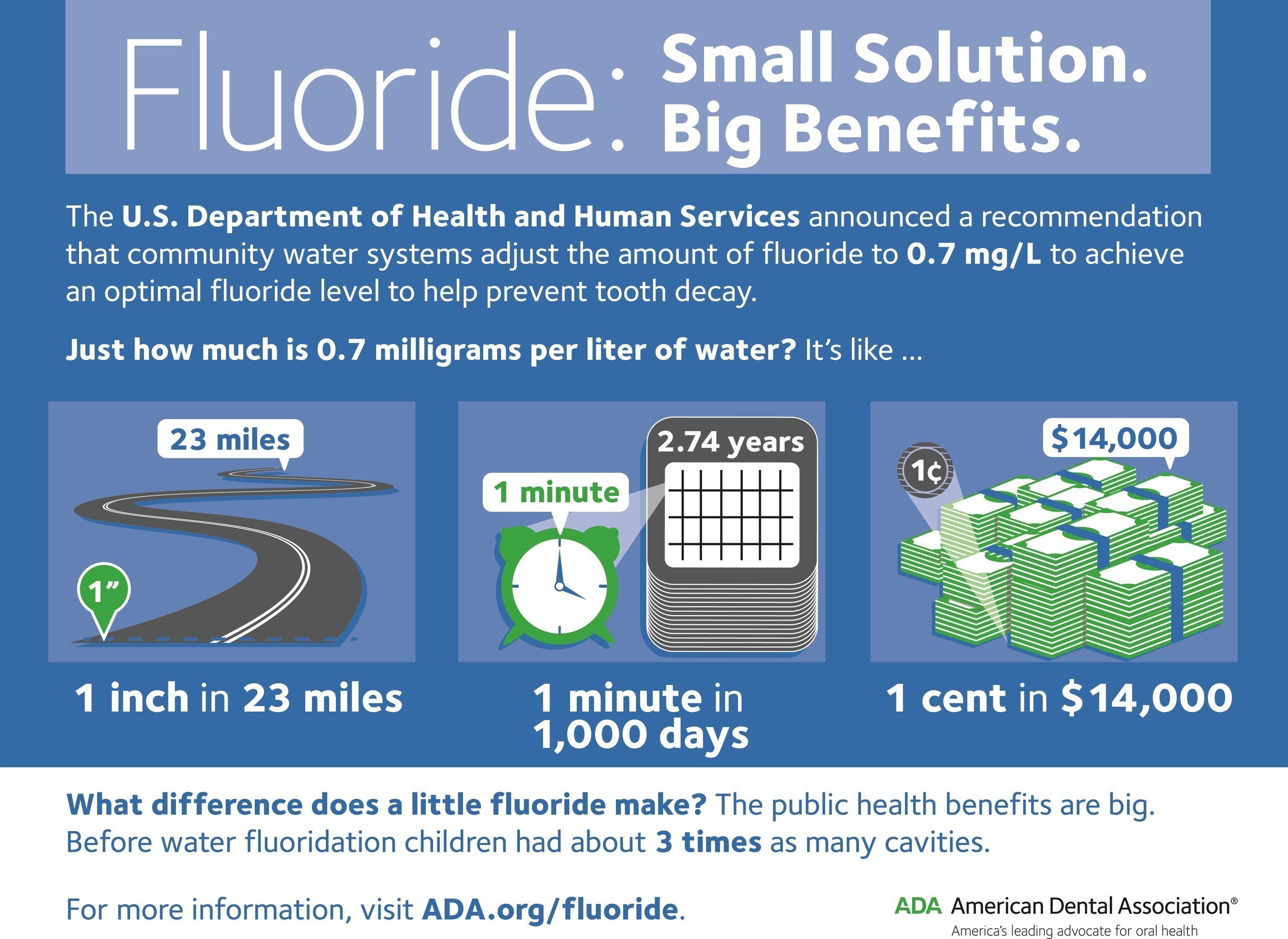 Fluoride: Small Solution, Big Benefits