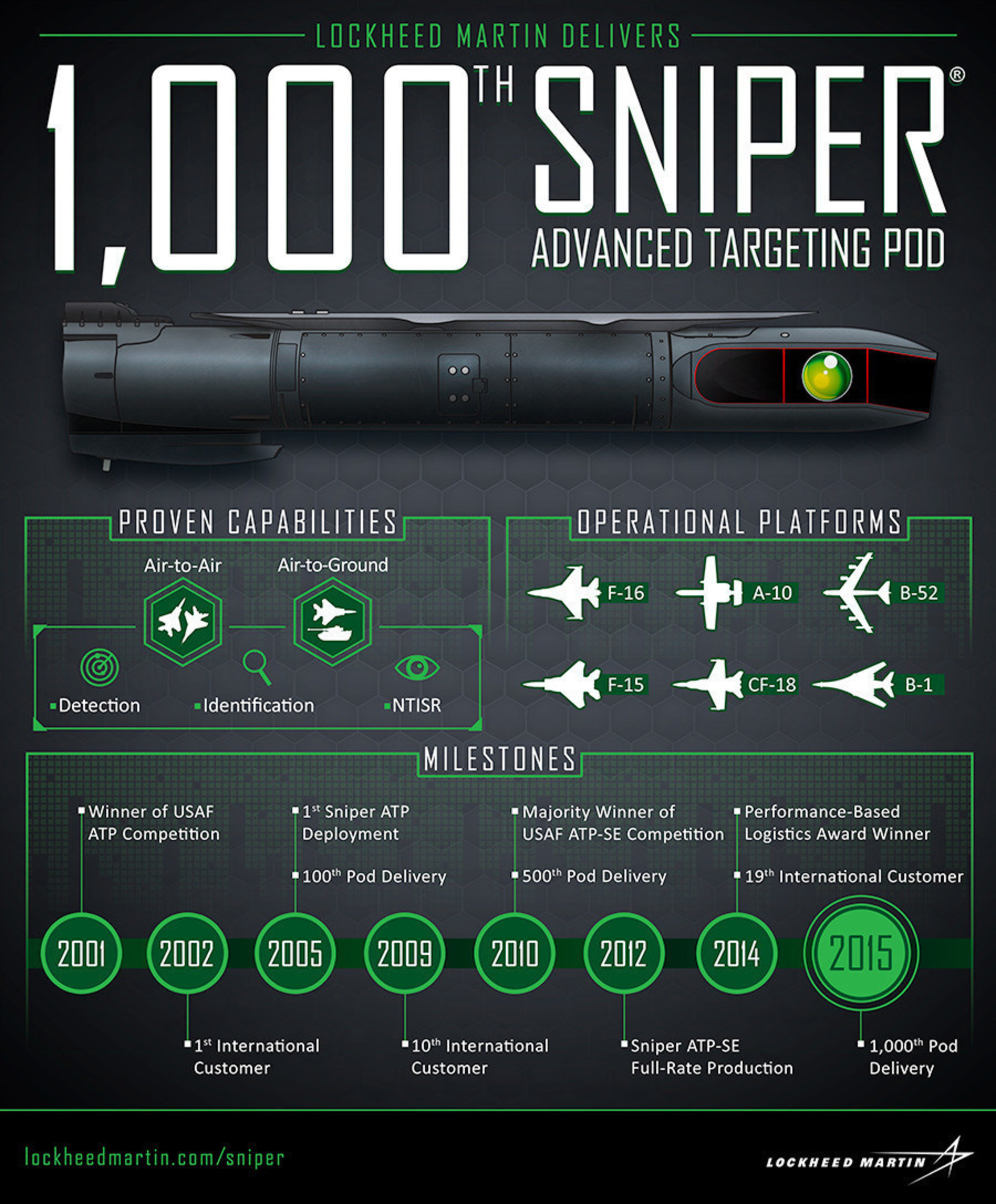 Sniper: Advanced air-to-air and air-to-ground targeting for six aircraft types.