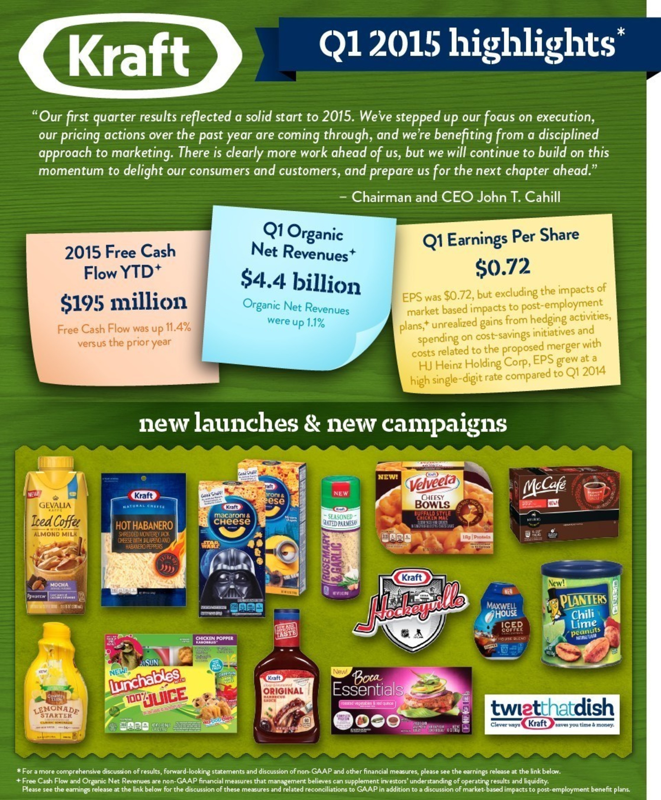 Kraft Foods Group Reports First Quarter 2015 Results