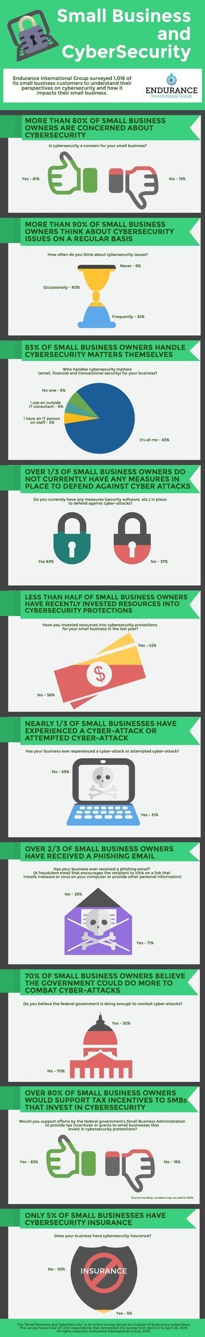 Small Business and Cybersecurity Infographic