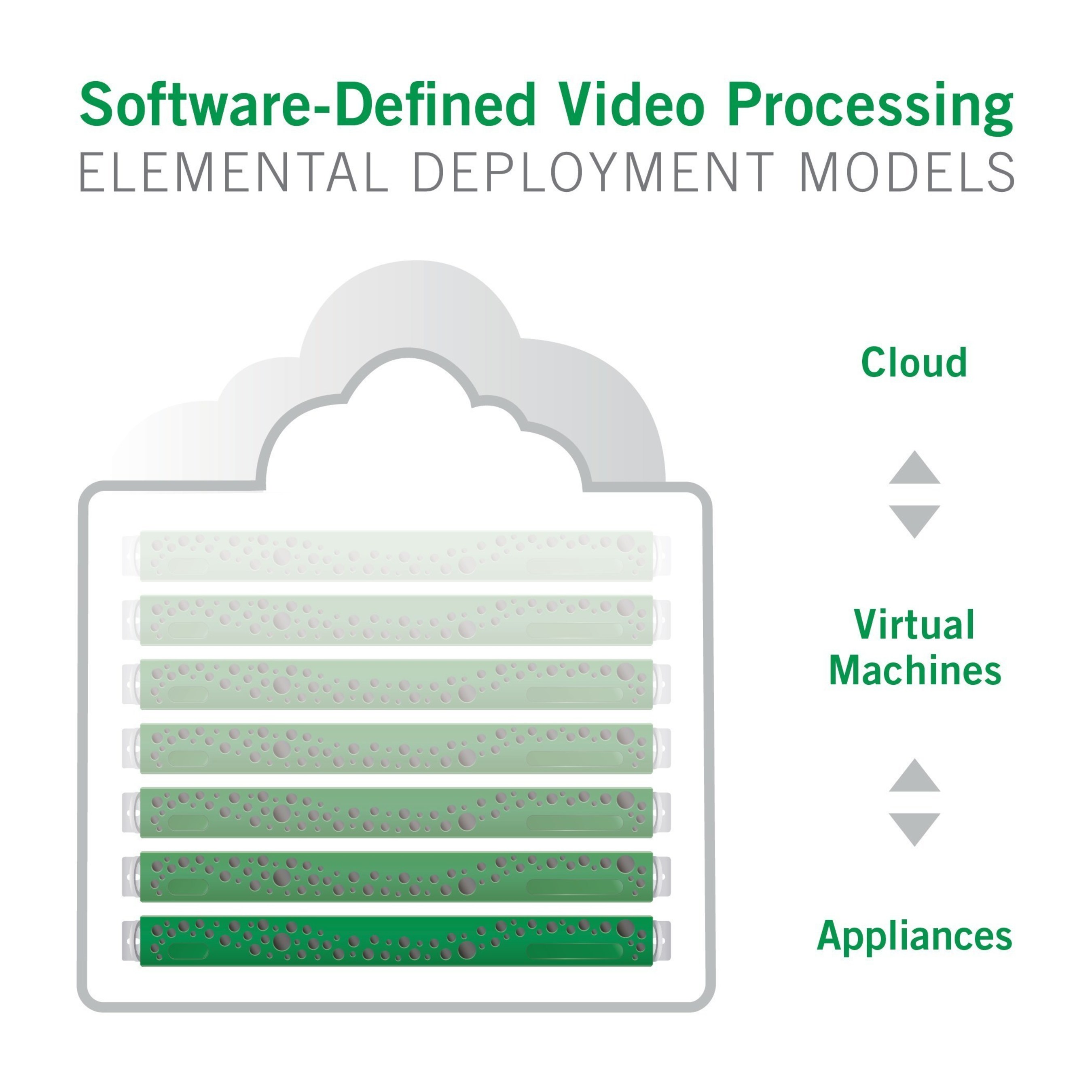Elemental software-defined video solutions power experiences for more than 600 leading media franchises worldwide.