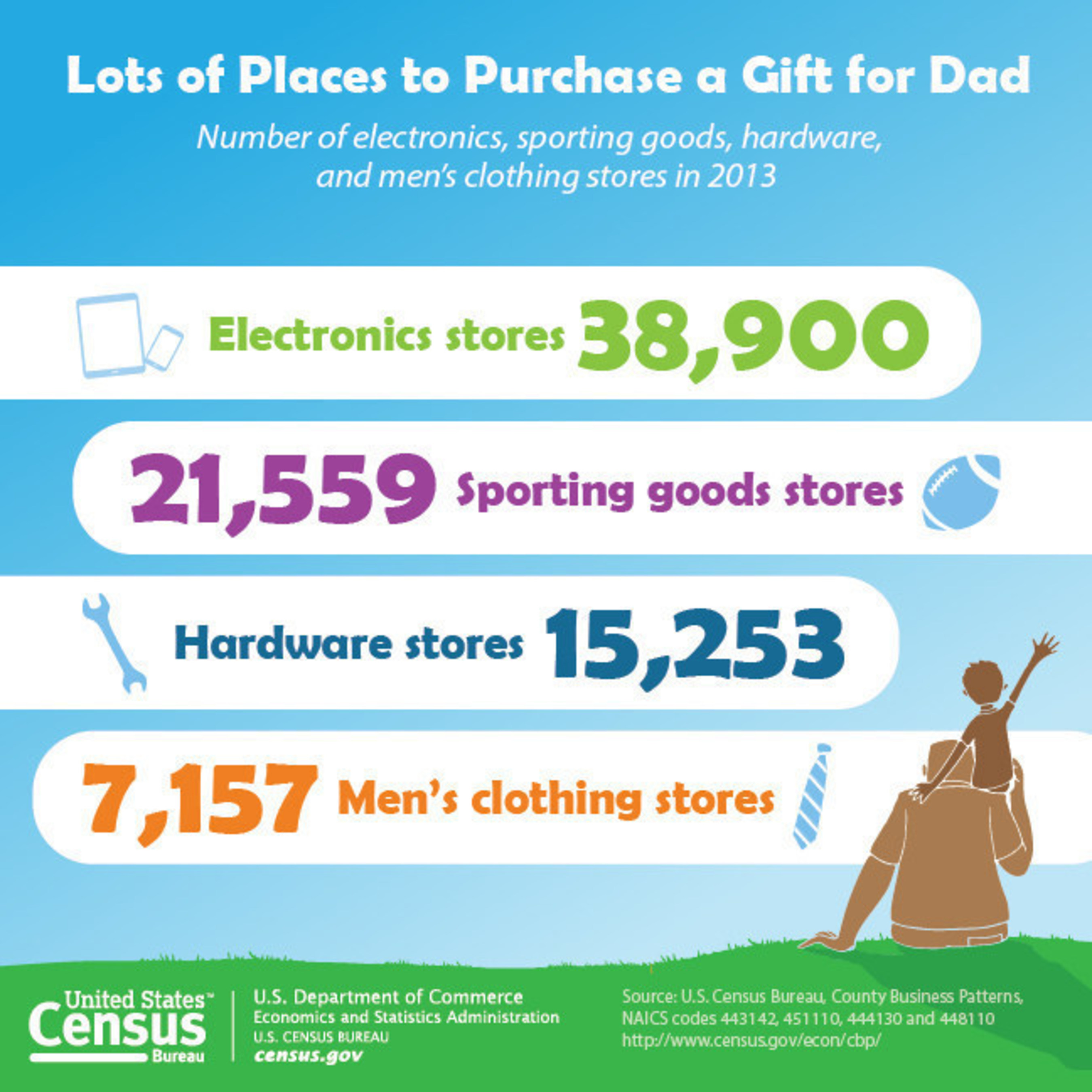 According to the U.S. Census Bureau, in 2013 there were over 82,000 men's clothing, sporting goods and electronics stores.  For more information,  http://www.census.gov/newsroom/facts-for-features/2015/cb15-ff110.html