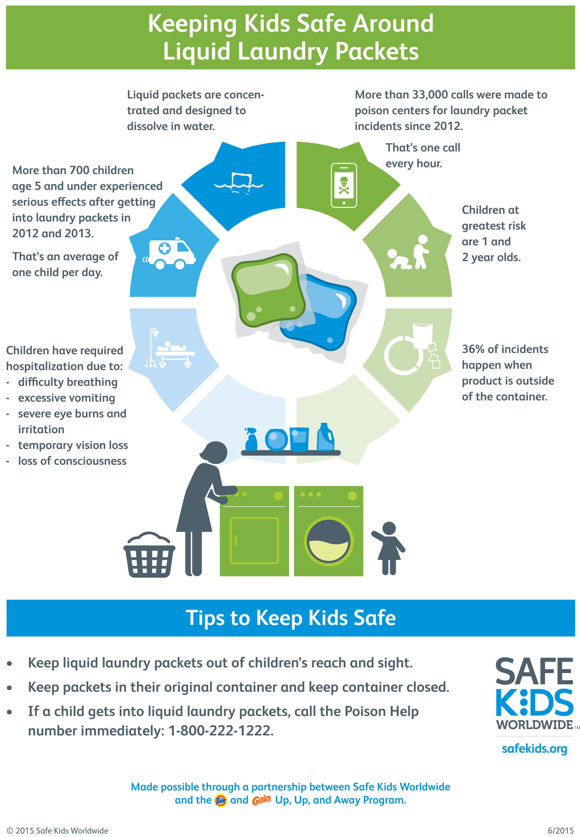 Liquid Laundry Packet Safety Infographic