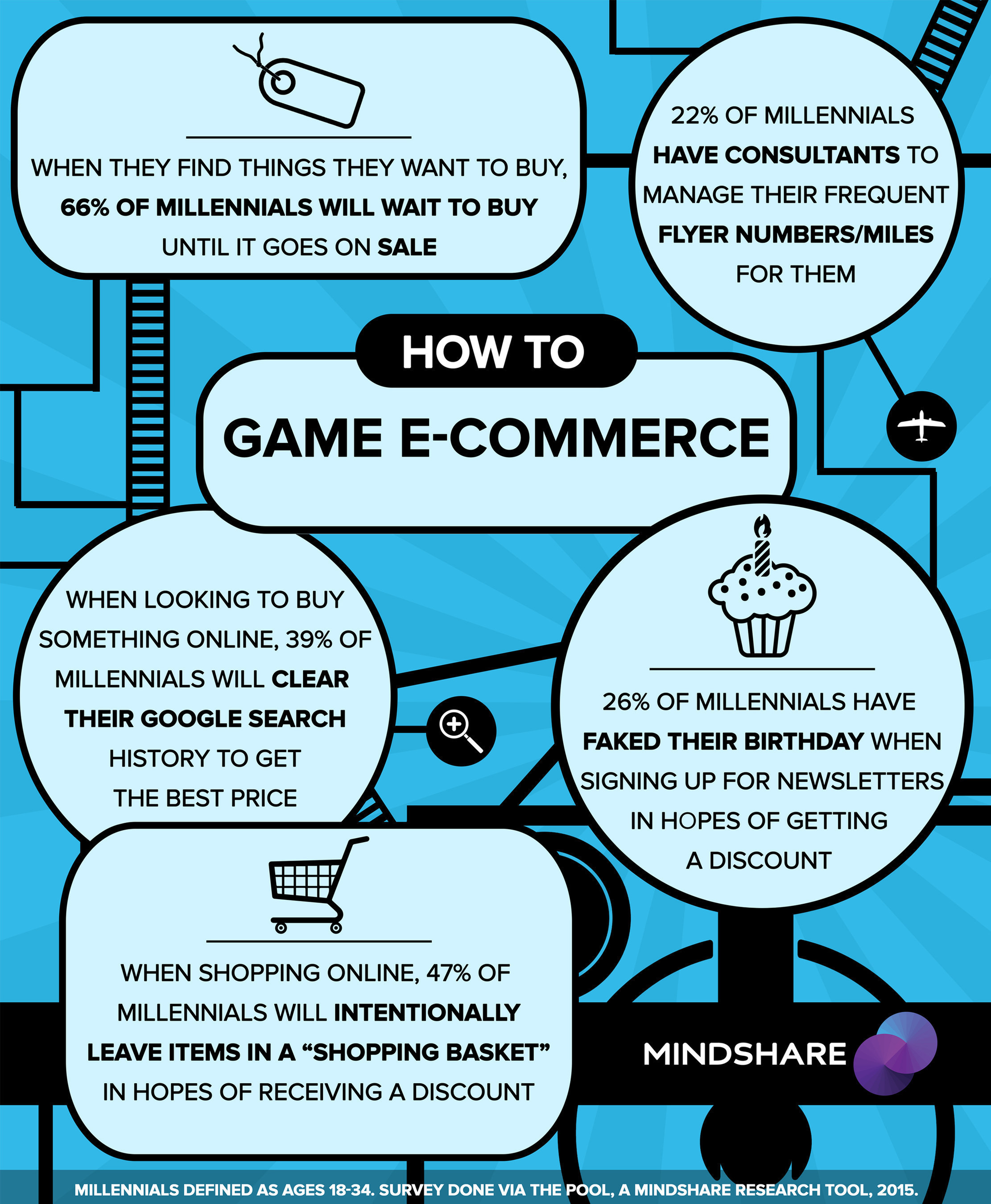 How To Game E-Commerce: Mindshare North America Explores The New Normal For Online  Shopping