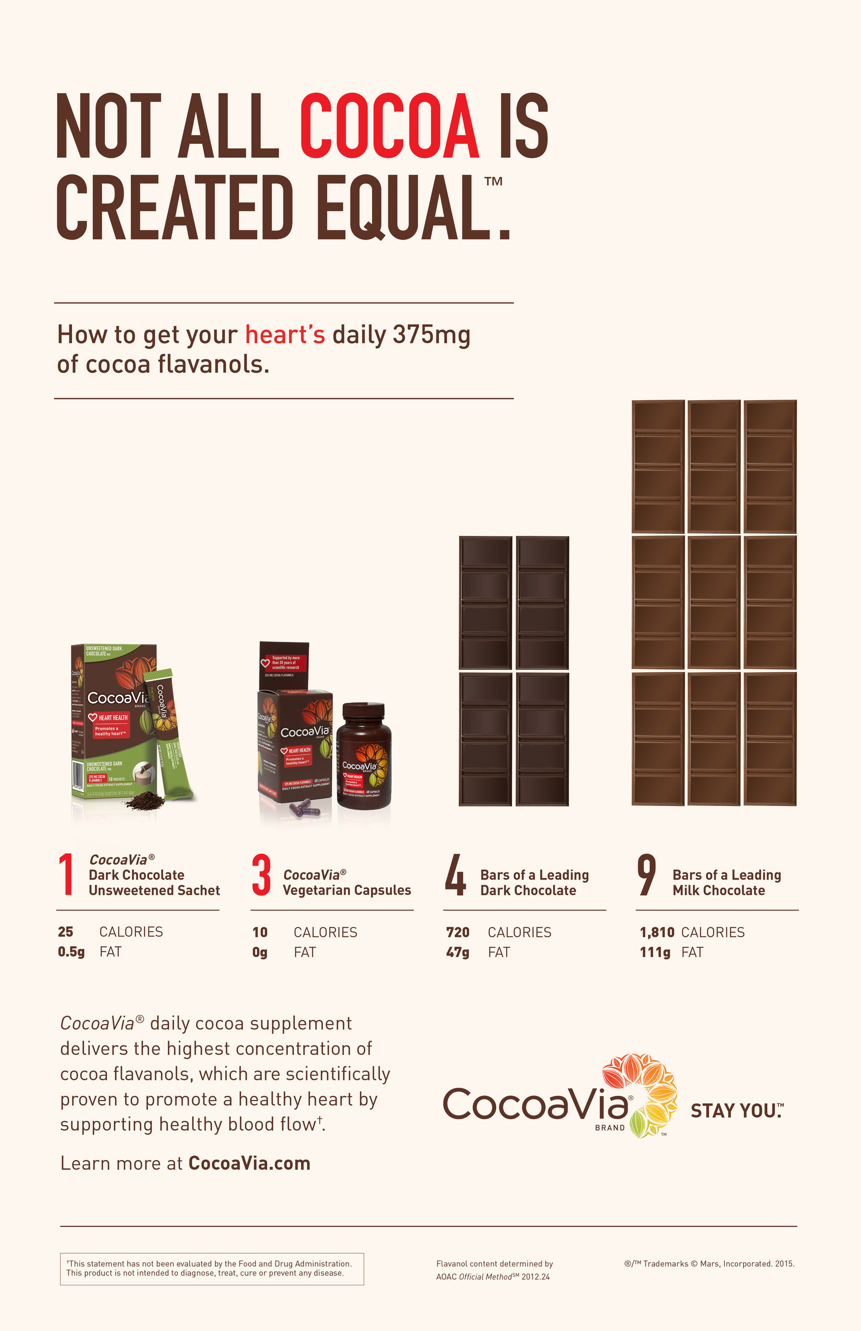 Not all cocoa is created equal.(TM) How to get your heart's daily 375mg of cocoa flavanols.