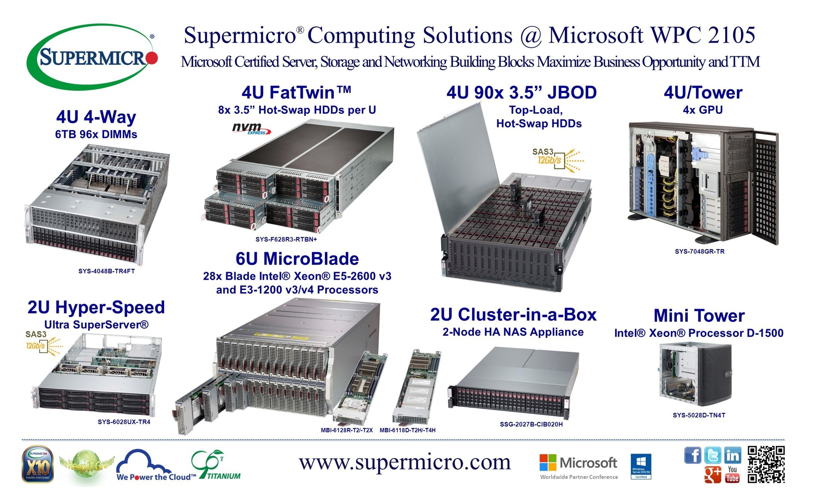 Supermicro® Highlights 6TB 4U 4-Way 96x DIMM SuperServer® and