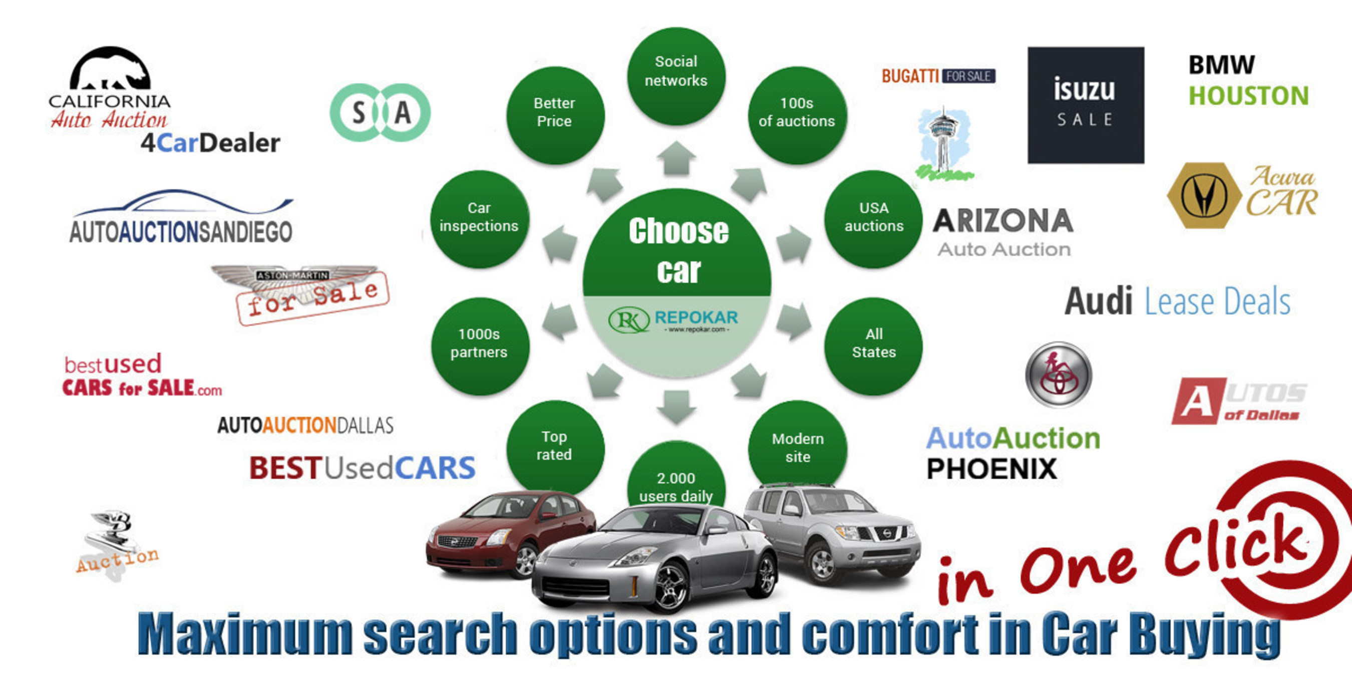 Repokar, Auto Auction, Sales, Automotive, Car, Buyer, Seller, Auction, Old, New, Previously Owned, Finance, Purchase