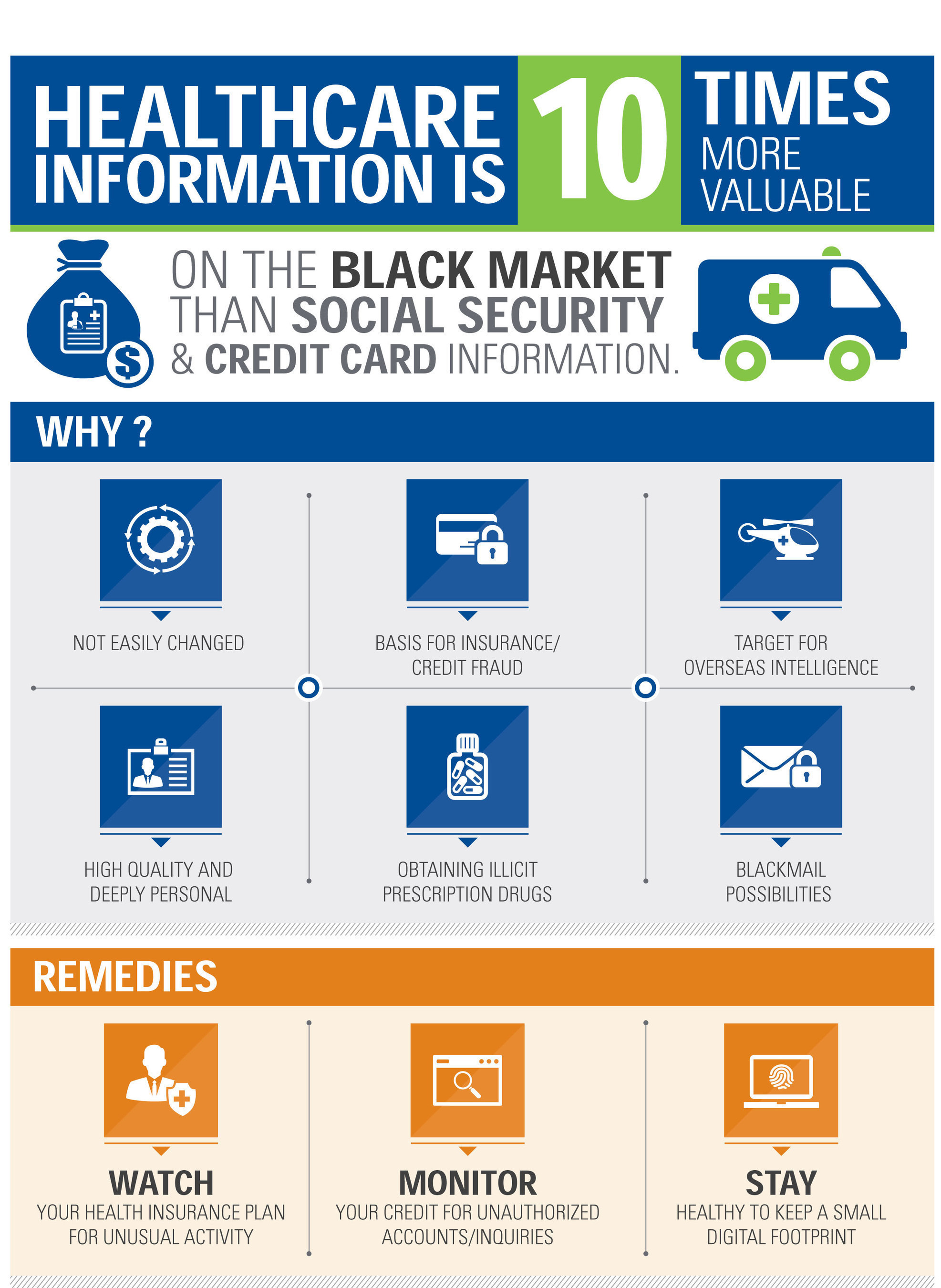 Why healthcare information is valuable -- KPMG infographic.