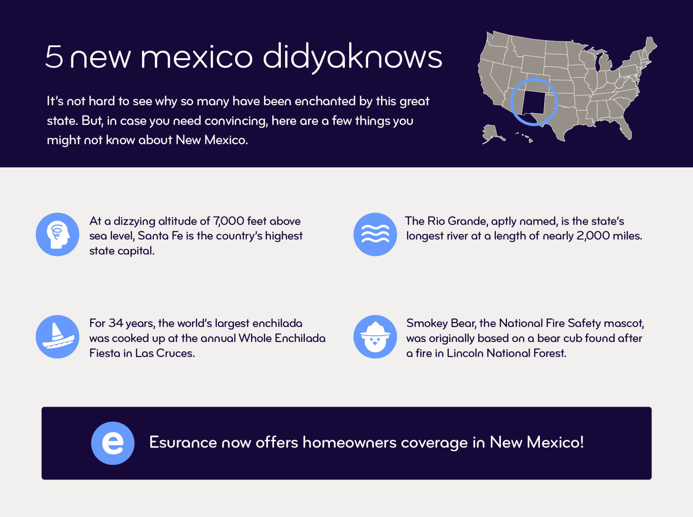 Esurance now offers home homeowners coverage in New Mexico.