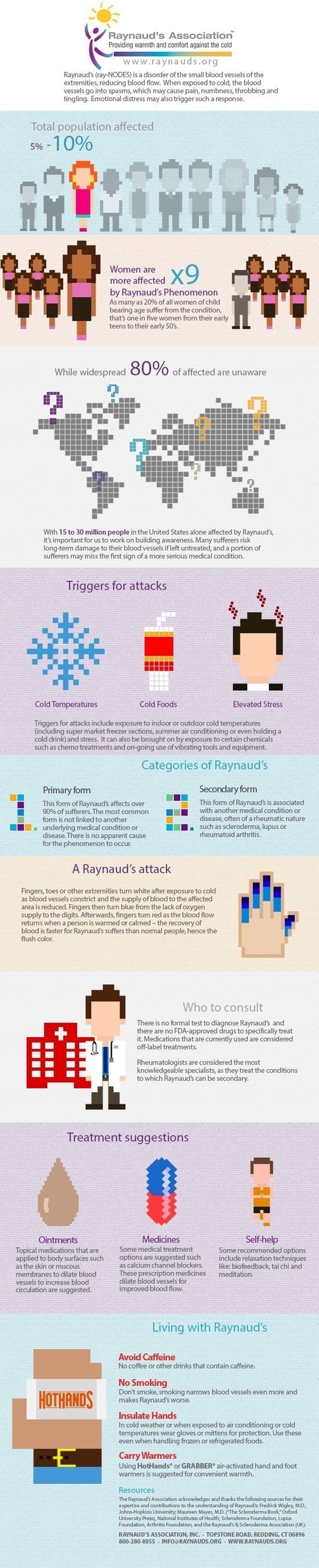 Hot Facts About Raynaud's Infographic