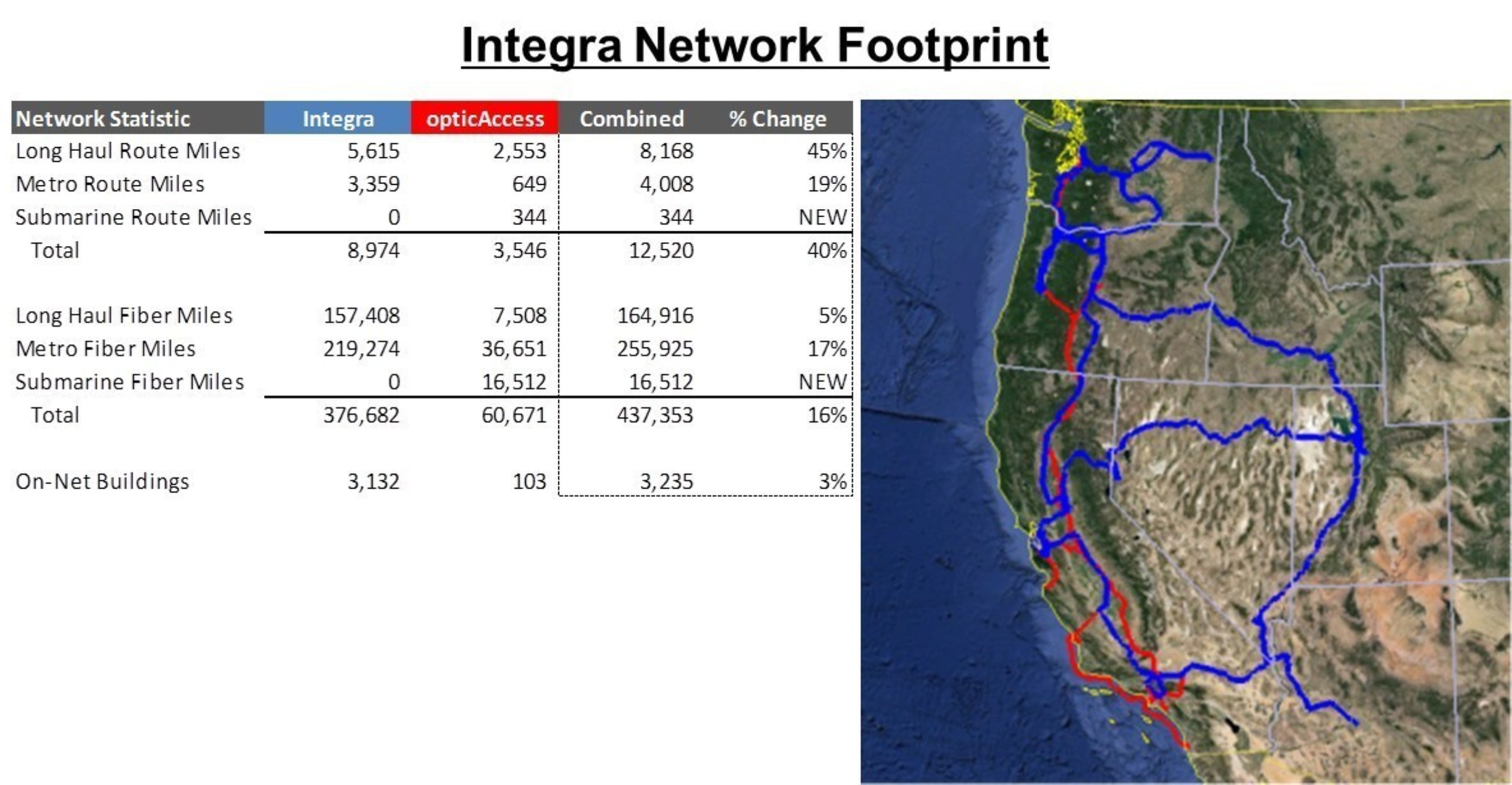 Integra's network footprint through the acquisition of opticAccess.