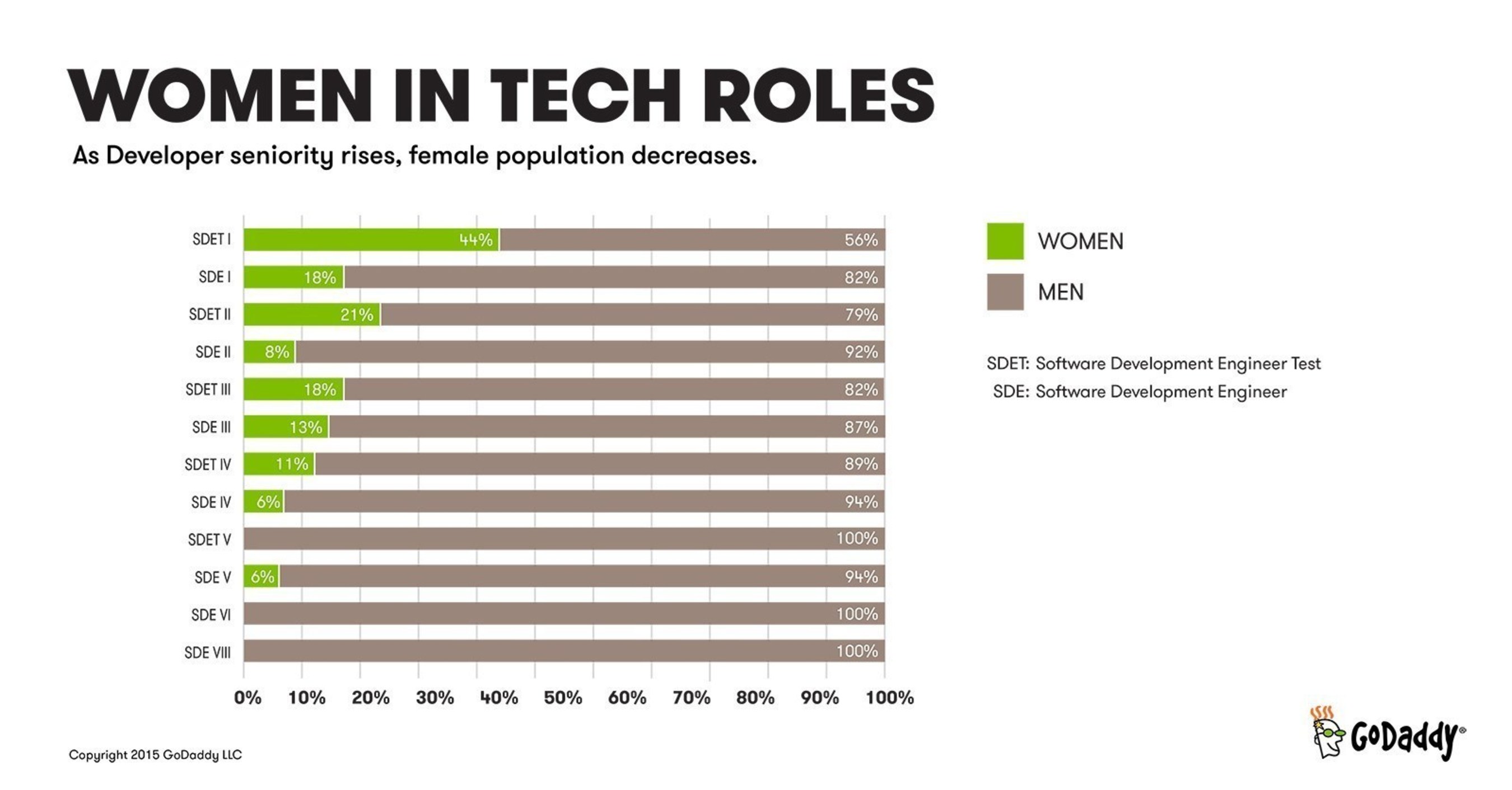 Women In Tech Roles