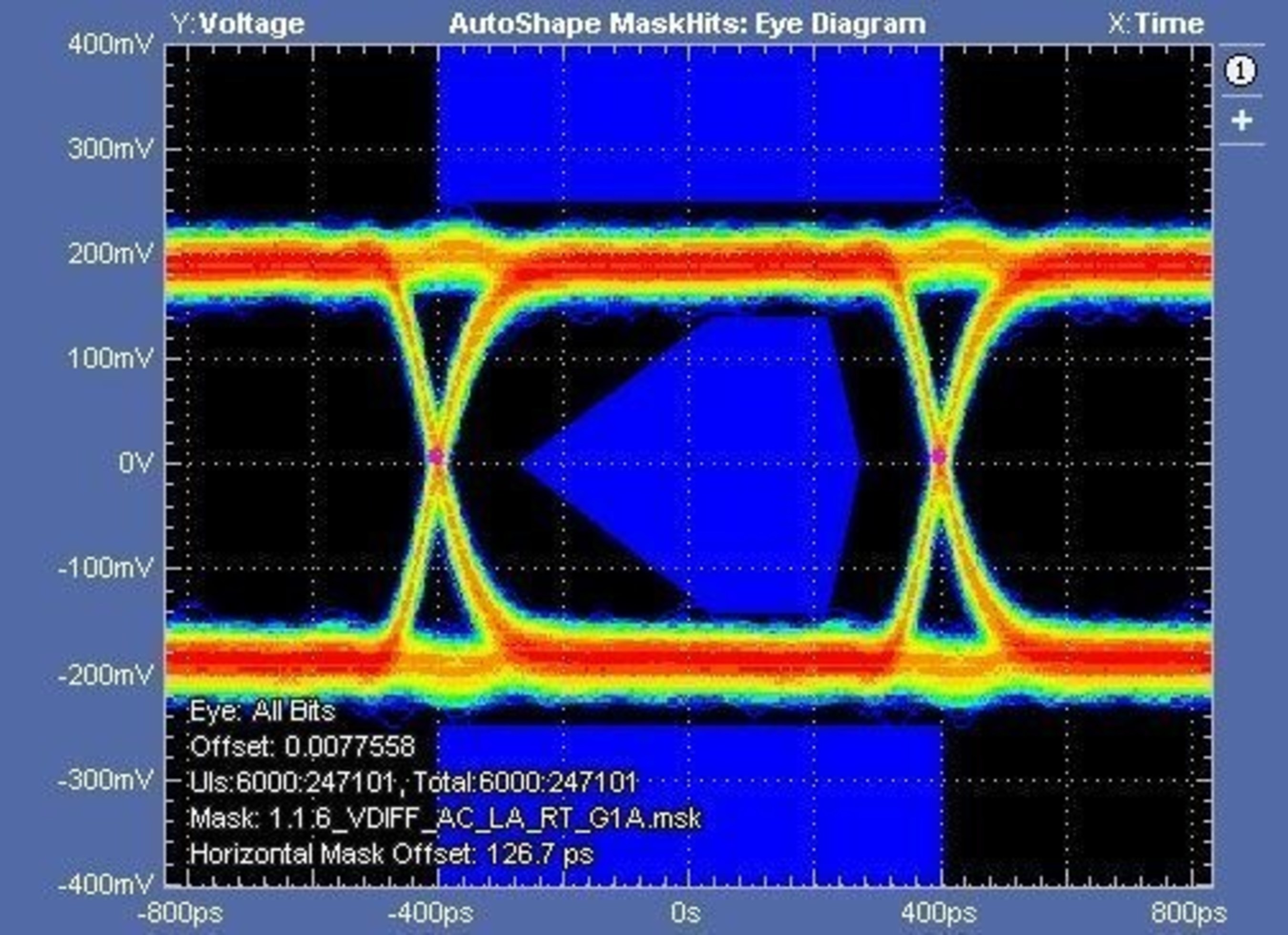 Tektronix Transmitter Eye Diagram measurement for HS G1 auto shape to adjust mask hits and optimal eye opening.