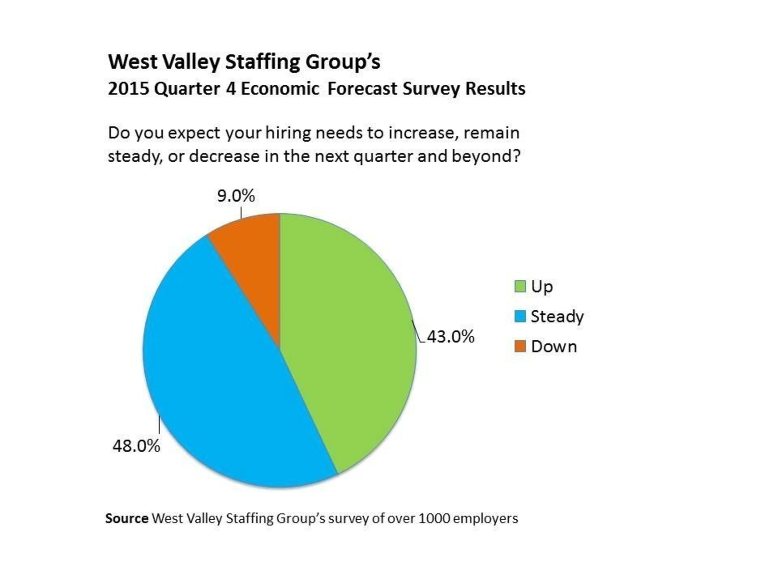 Valley Staffing Group 99