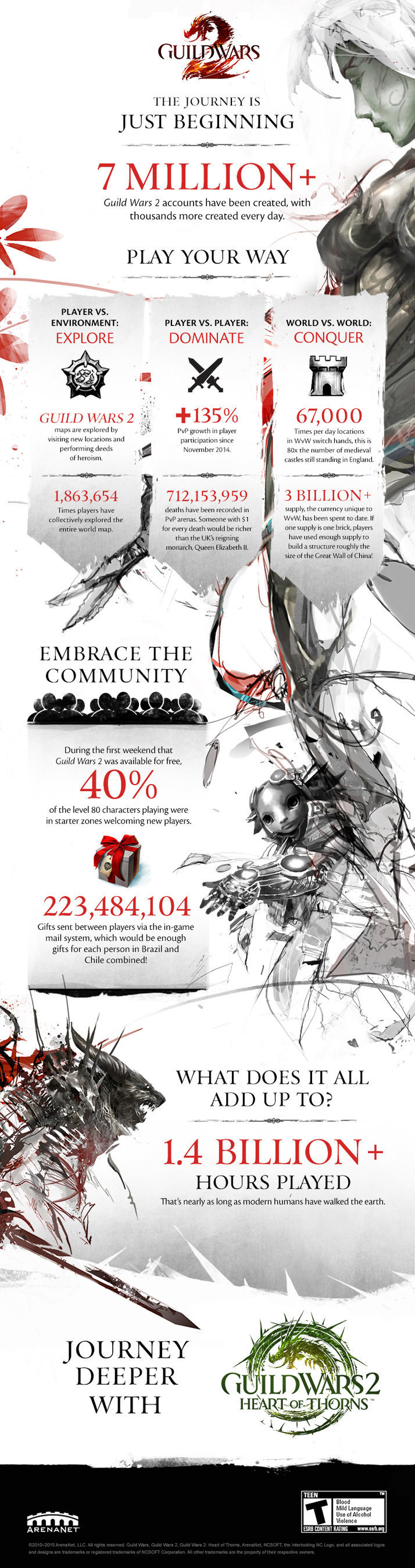 Guild Wars 2 The Journey is Just Beginning Infographic