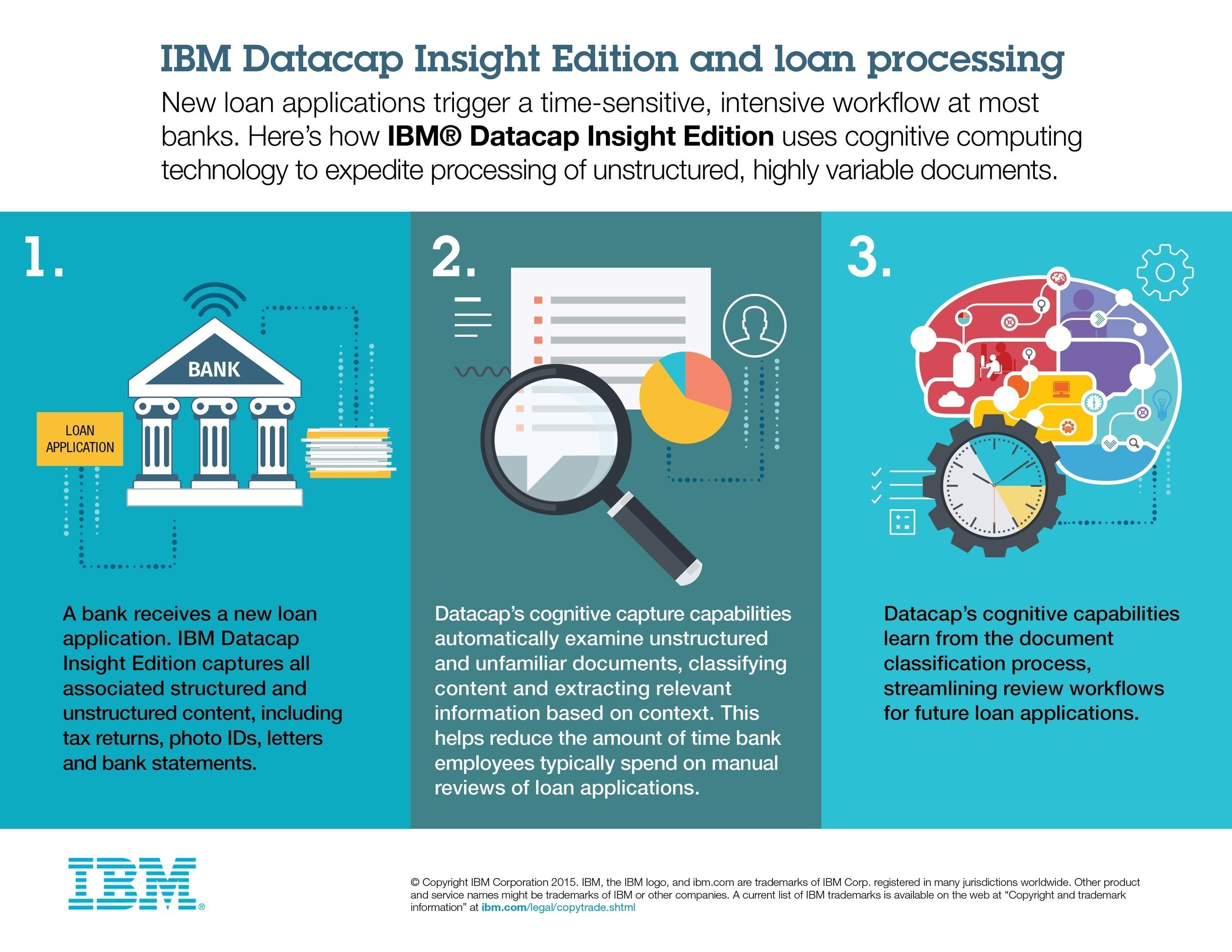 IBM Datacap Insight Edition uses cognitive computing capabilities to expedite processing of unstructured, highly variable documents.