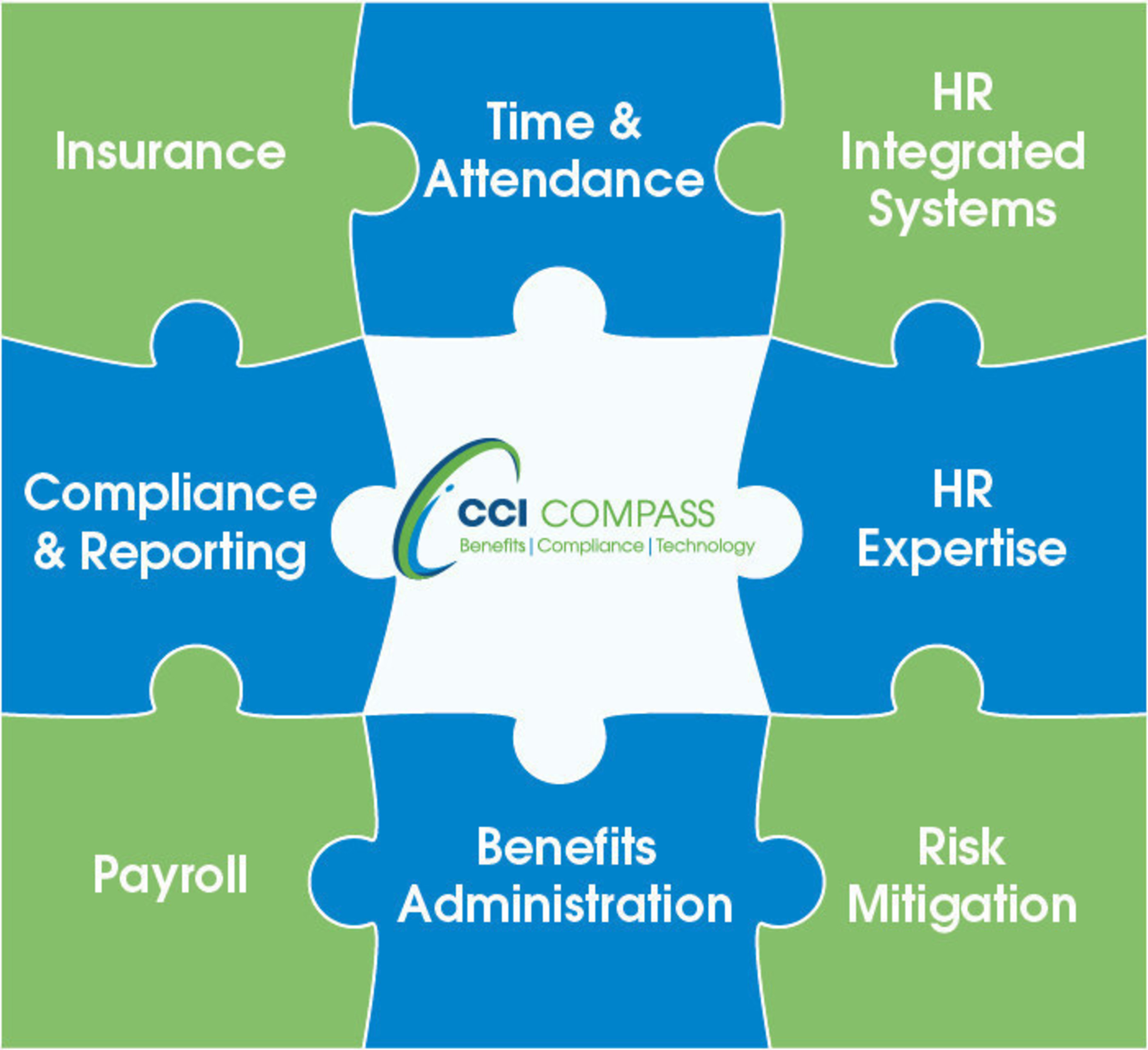 CCI Consulting launches CCI Compass to help clients navigate benefits, compliance and HR technology