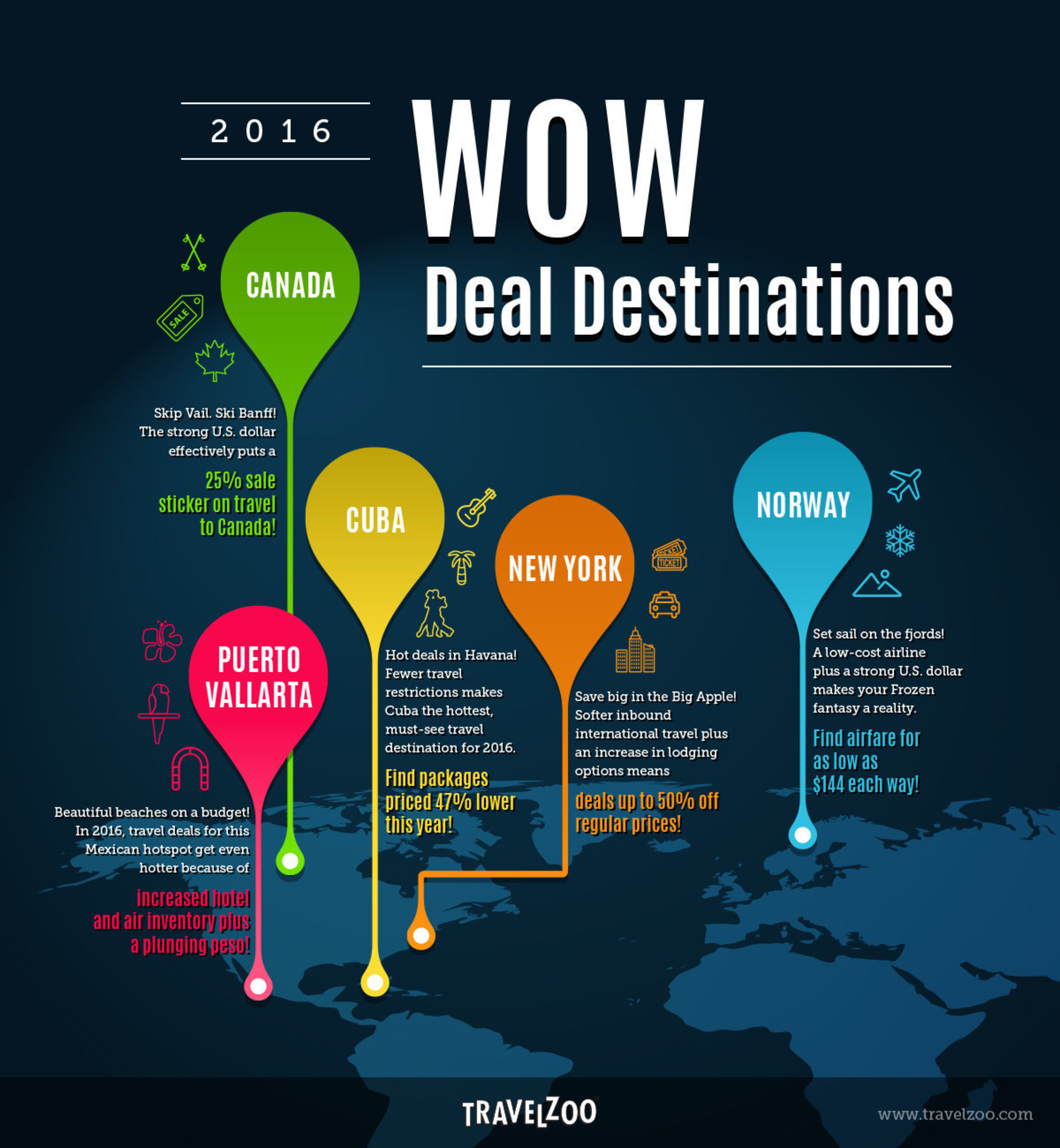 Travelzoo Predicts the Top Five Wow Deal Destinations for 2016
