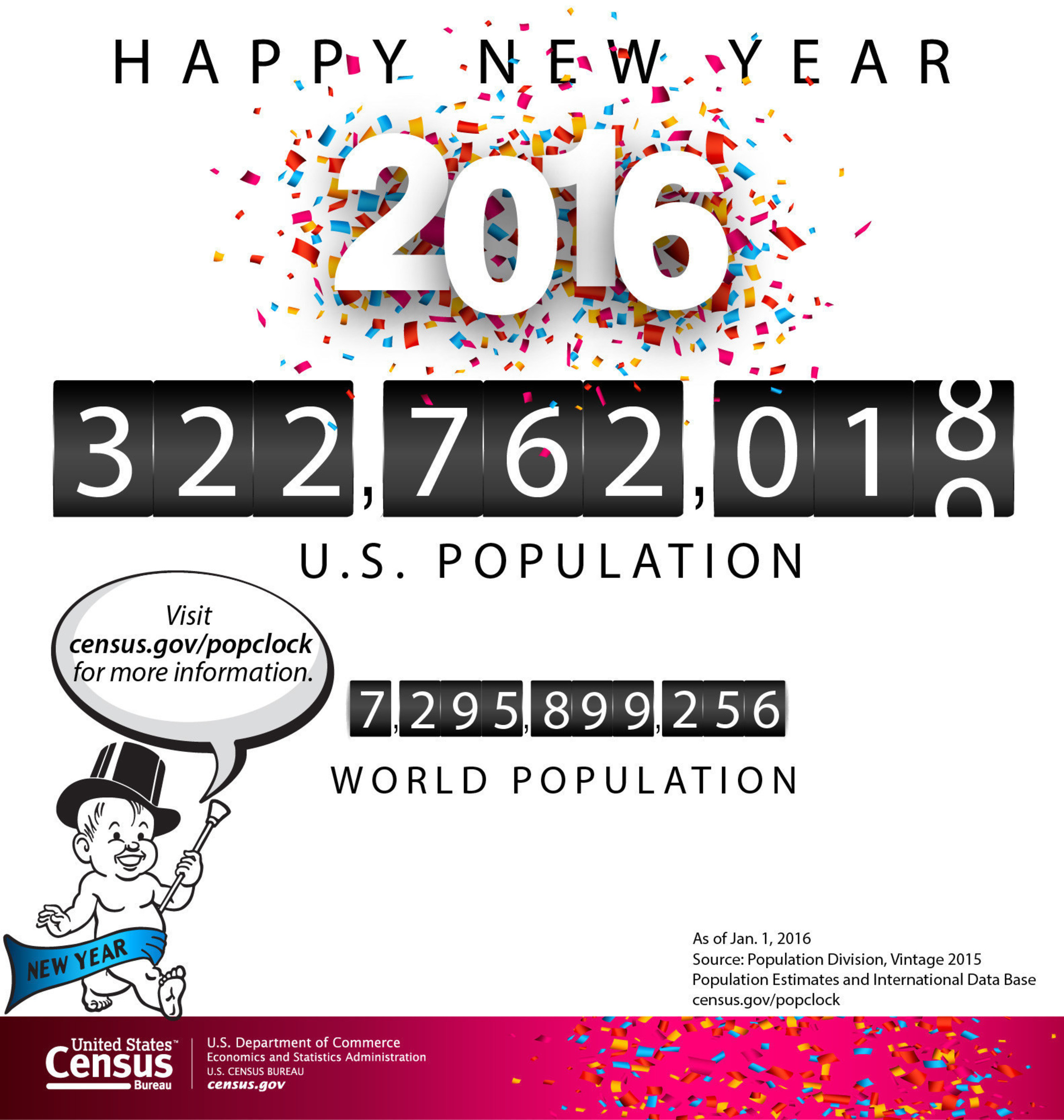 werkzaamheid zeemijl schrijven Census Bureau Projects U.S. and World Populations on New Year's Day
