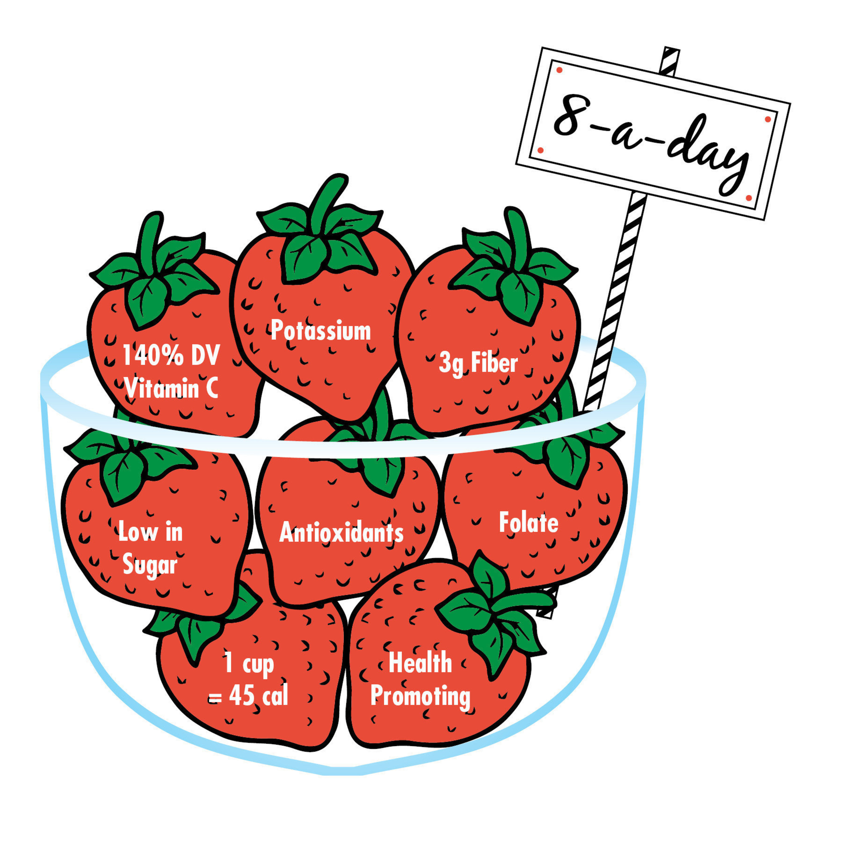 How Many Strawberry Should You Eat a Day  
