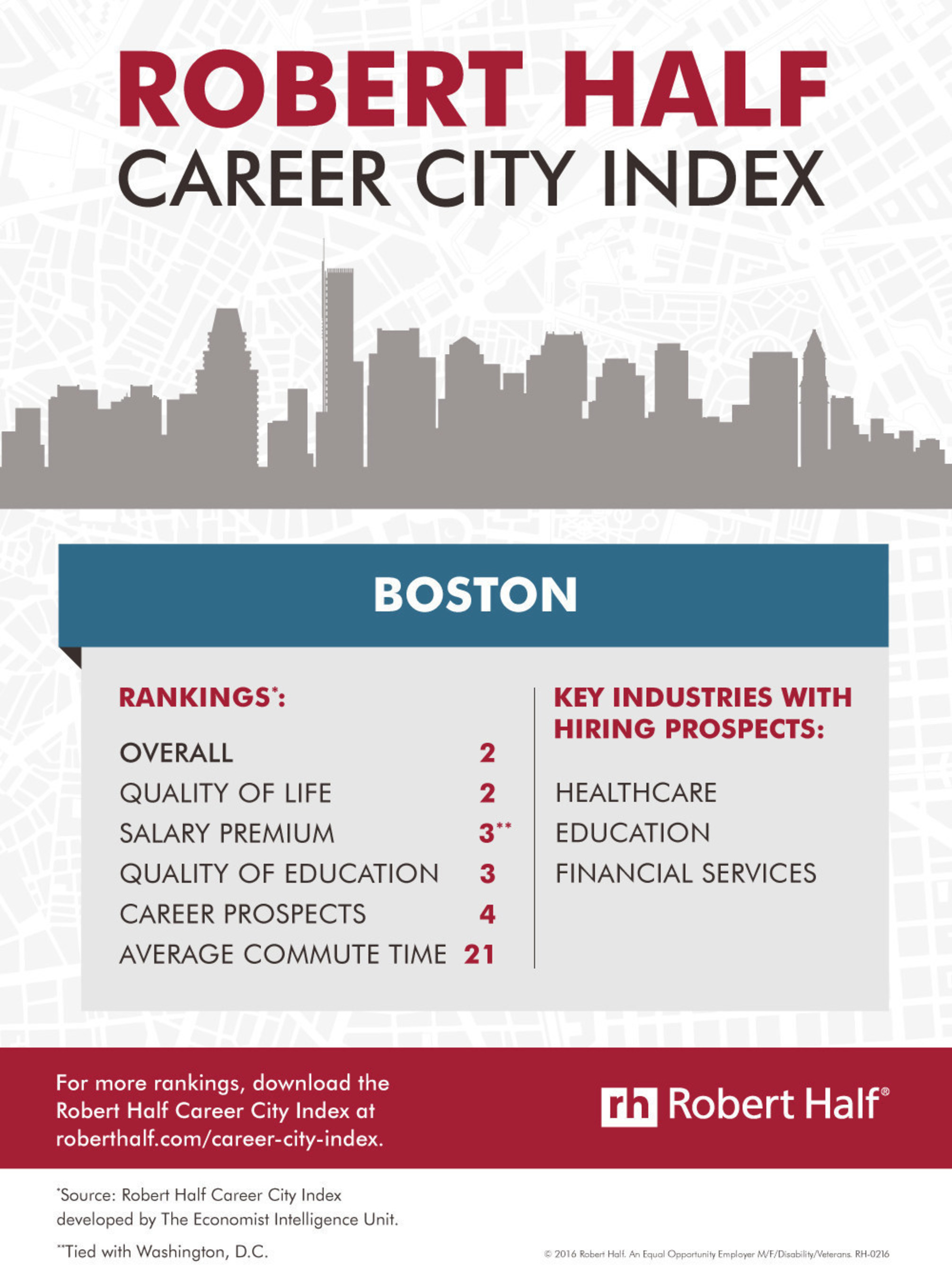 Boston Career City Index Rankings
