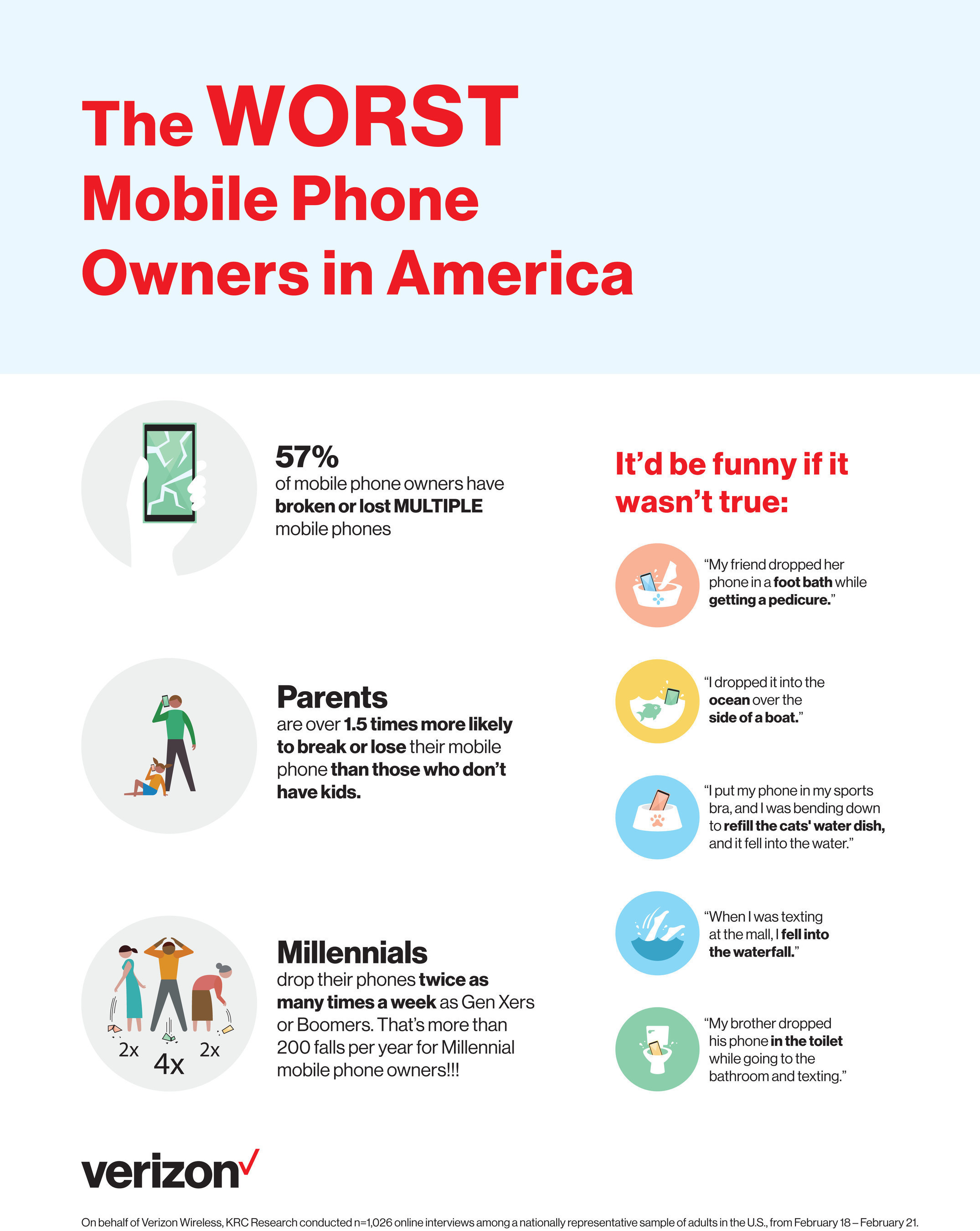 The Worst Mobile Phone Owners in America