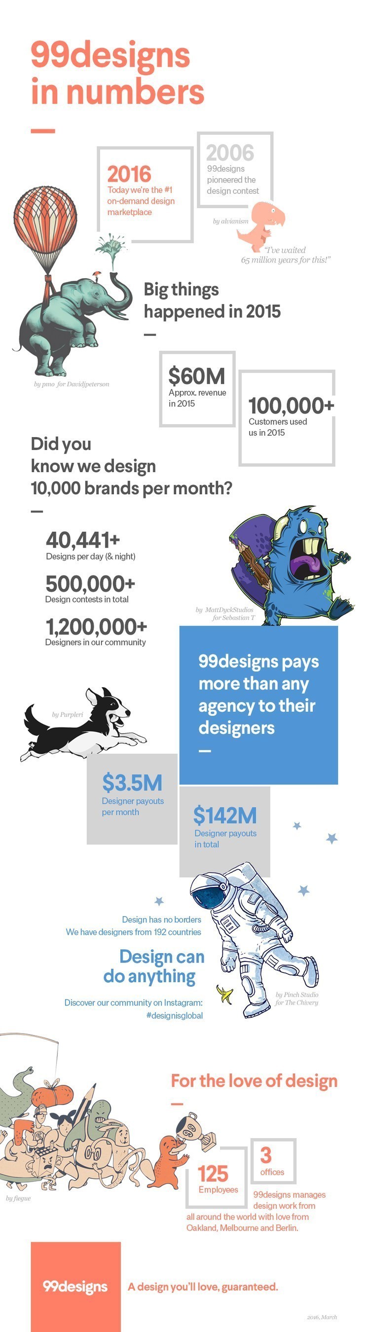 99designs in numbers infographic