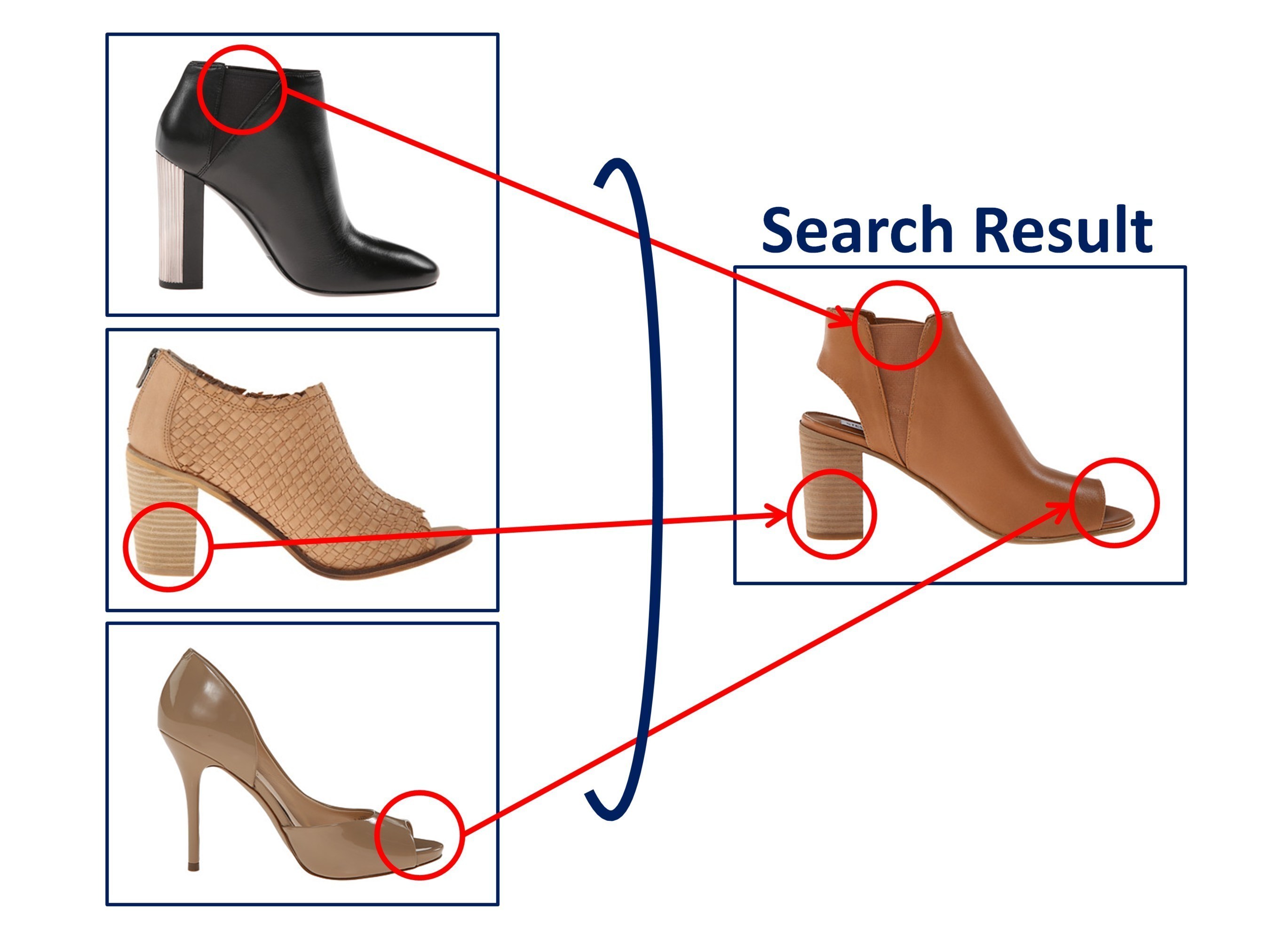 Artificial Intelligence with Visual Search Terms