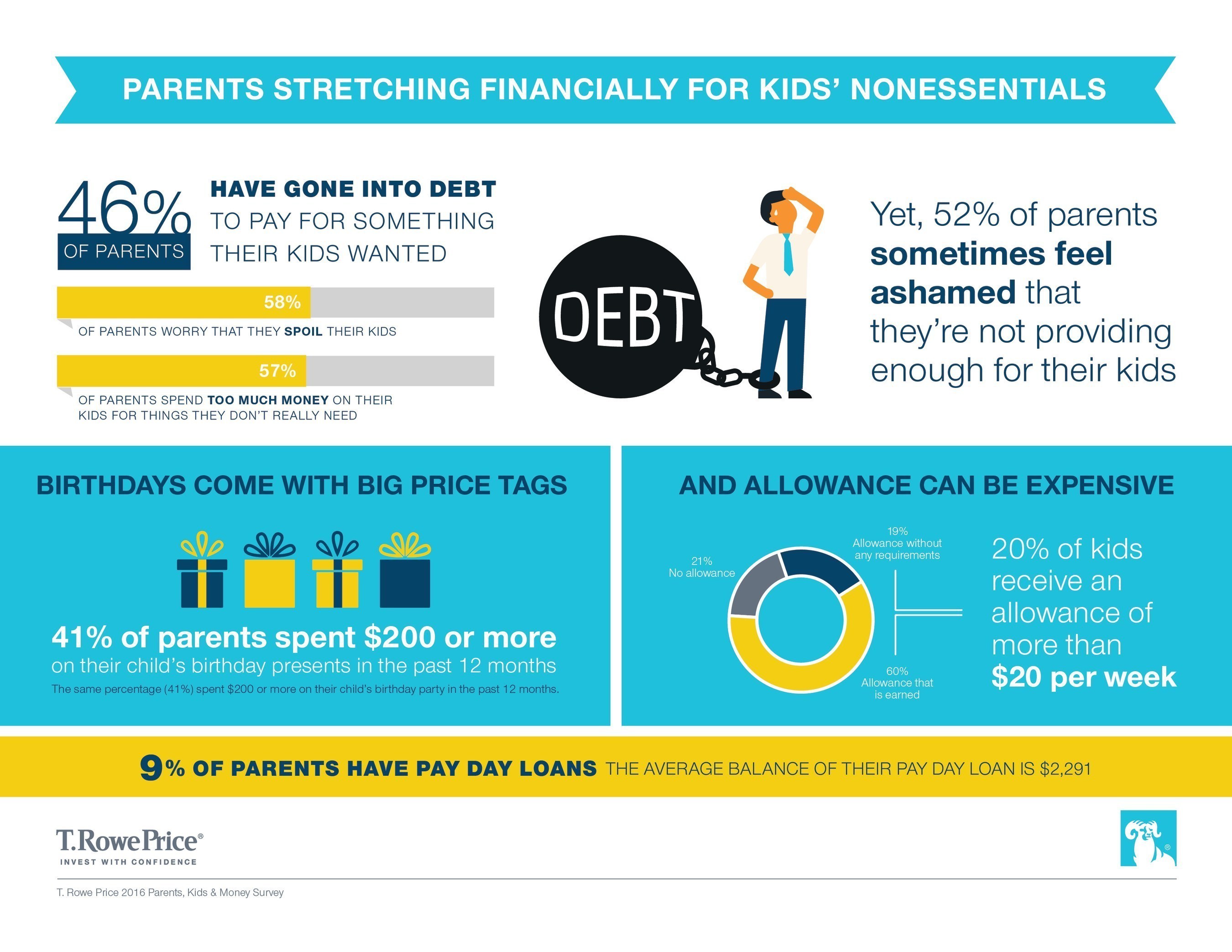 Parents Stretching Financially For Kids' Nonessentials