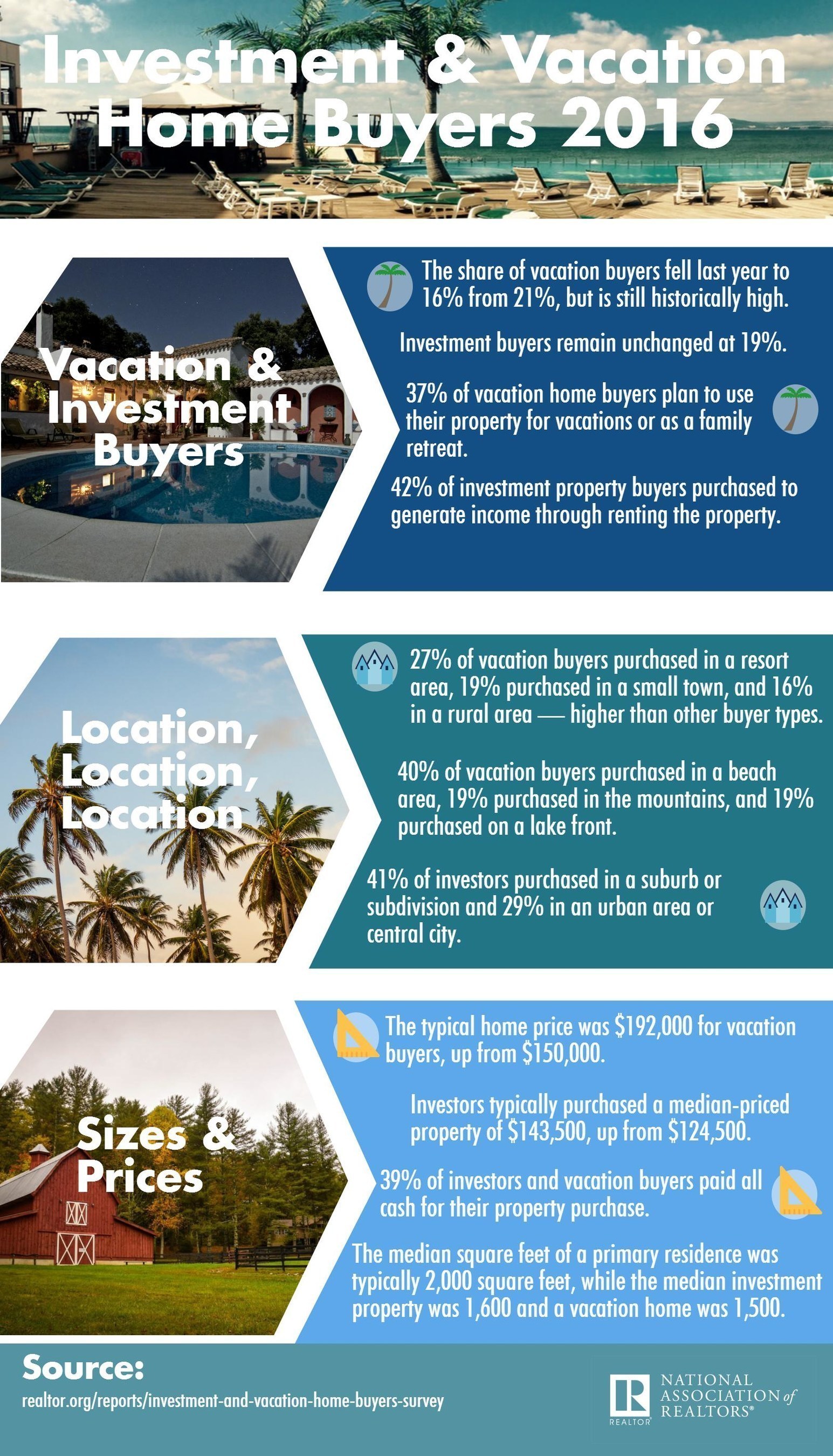 2016 Vacation and Investment Home Survey