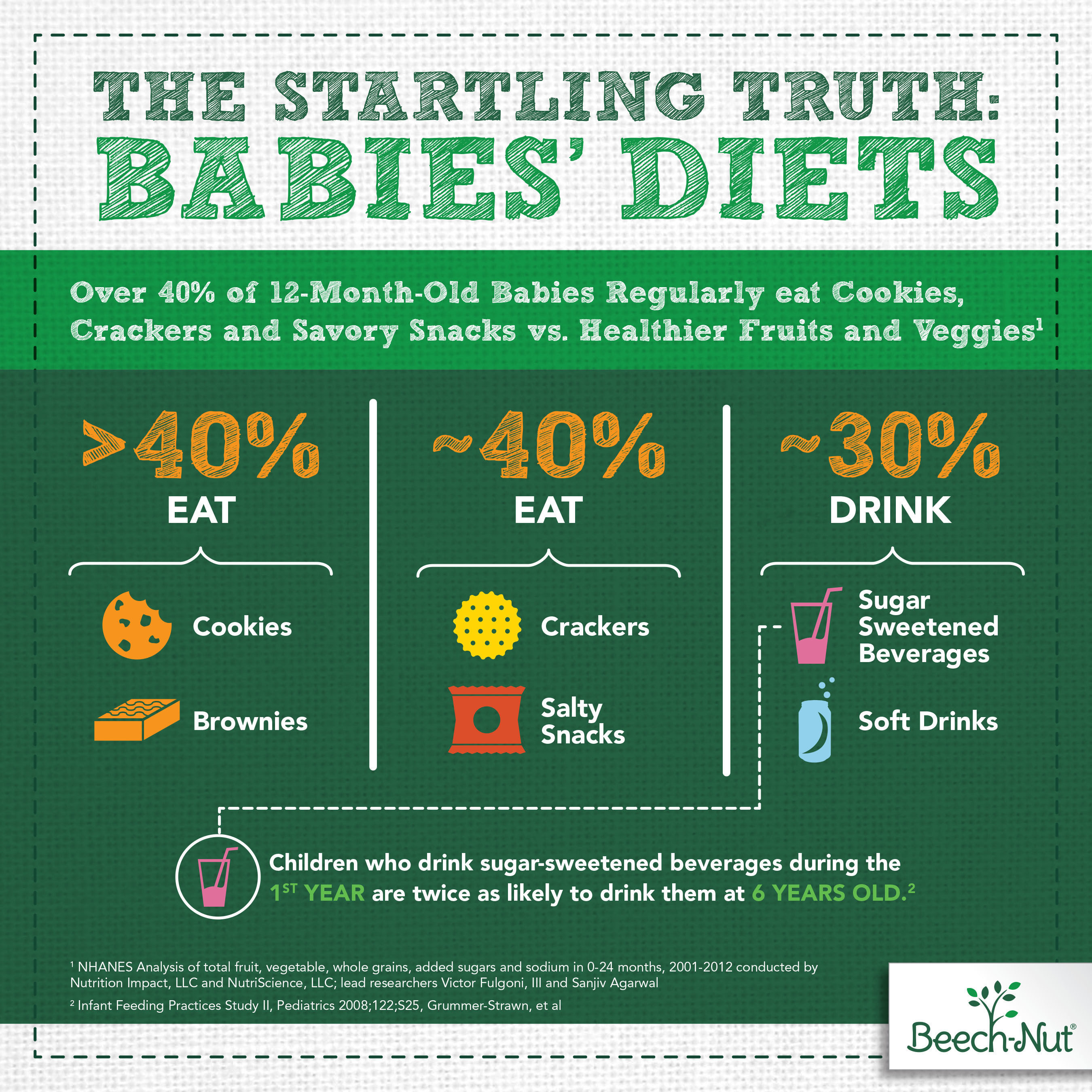The Startling Truth: Babies' Diets